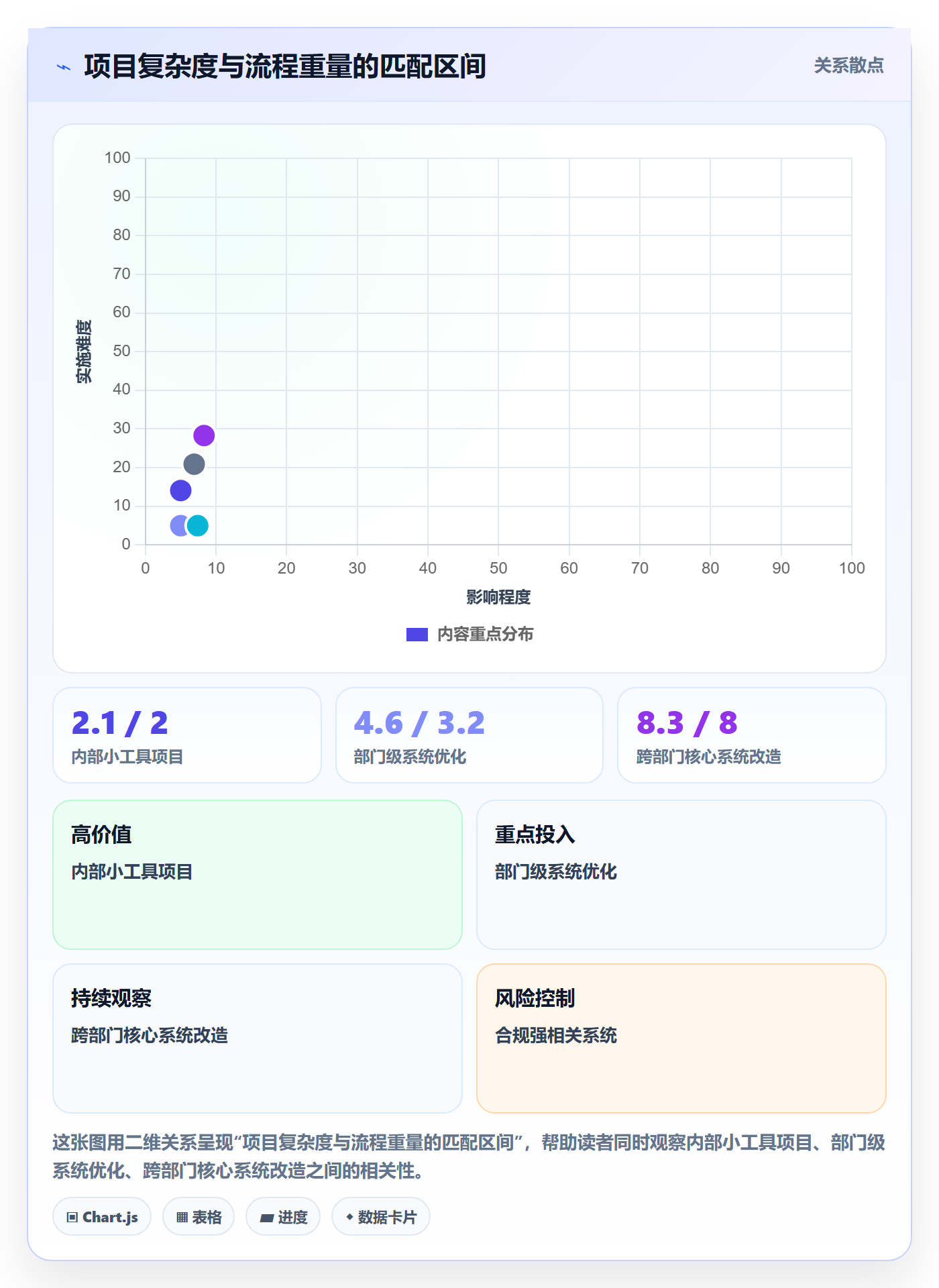 阶段目标管理指南:PMO如何做好项目目标,流程优化全流程