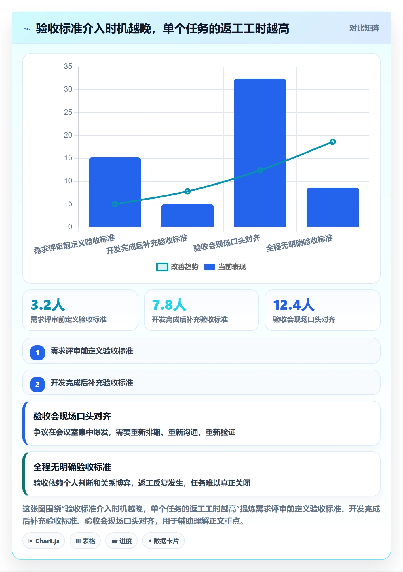 验收标准怎么做？跨部门团队协同管理：任务验收从0到1