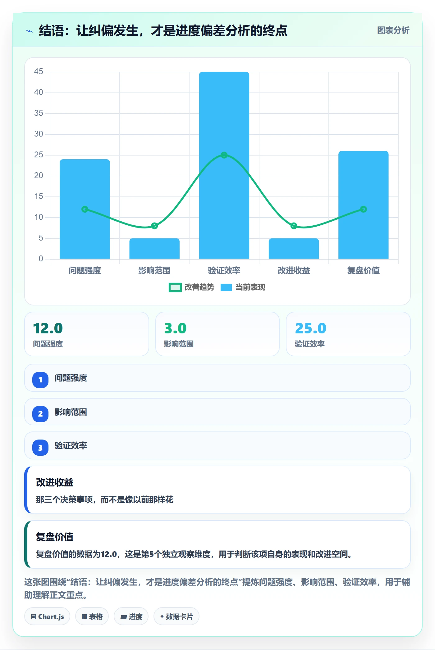 结语:让纠偏发生,才是进度偏差分析的终点