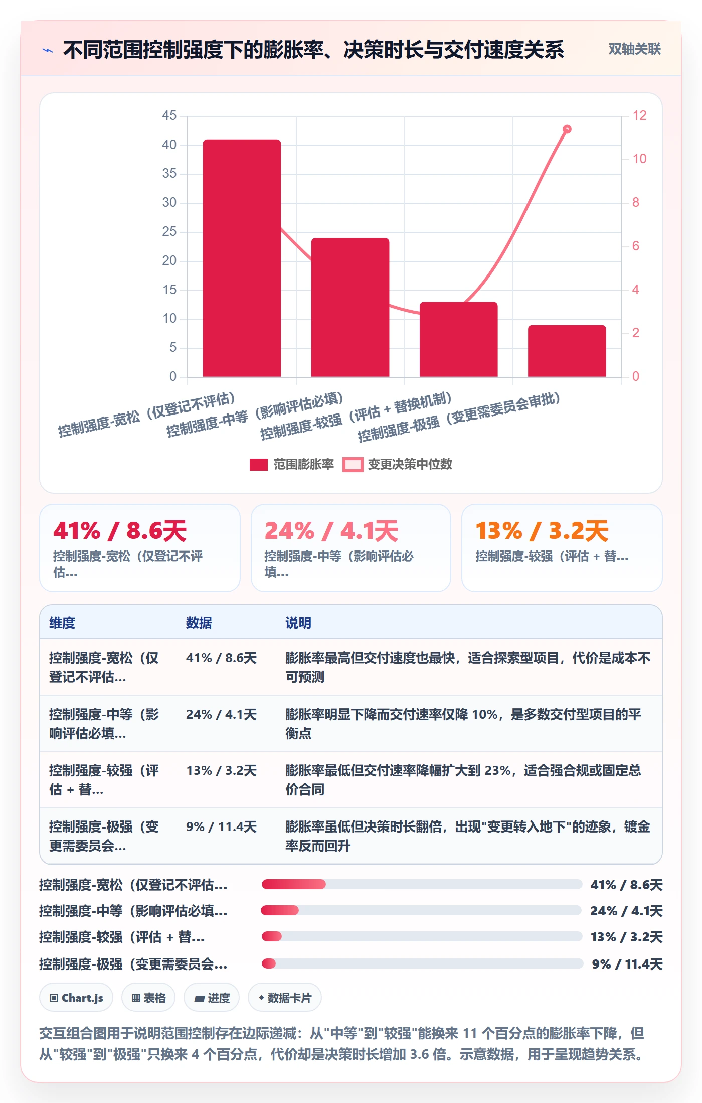 Scope最佳实践:项目负责人项目范围数据分析,常见问题