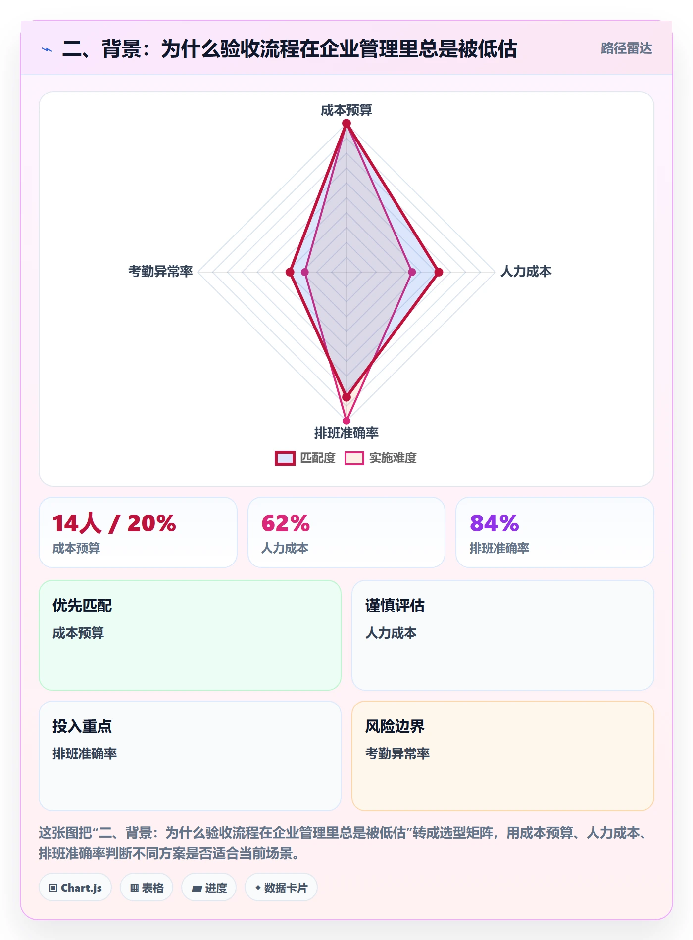 二、背景：为什么验收流程在企业管理里总是被低估