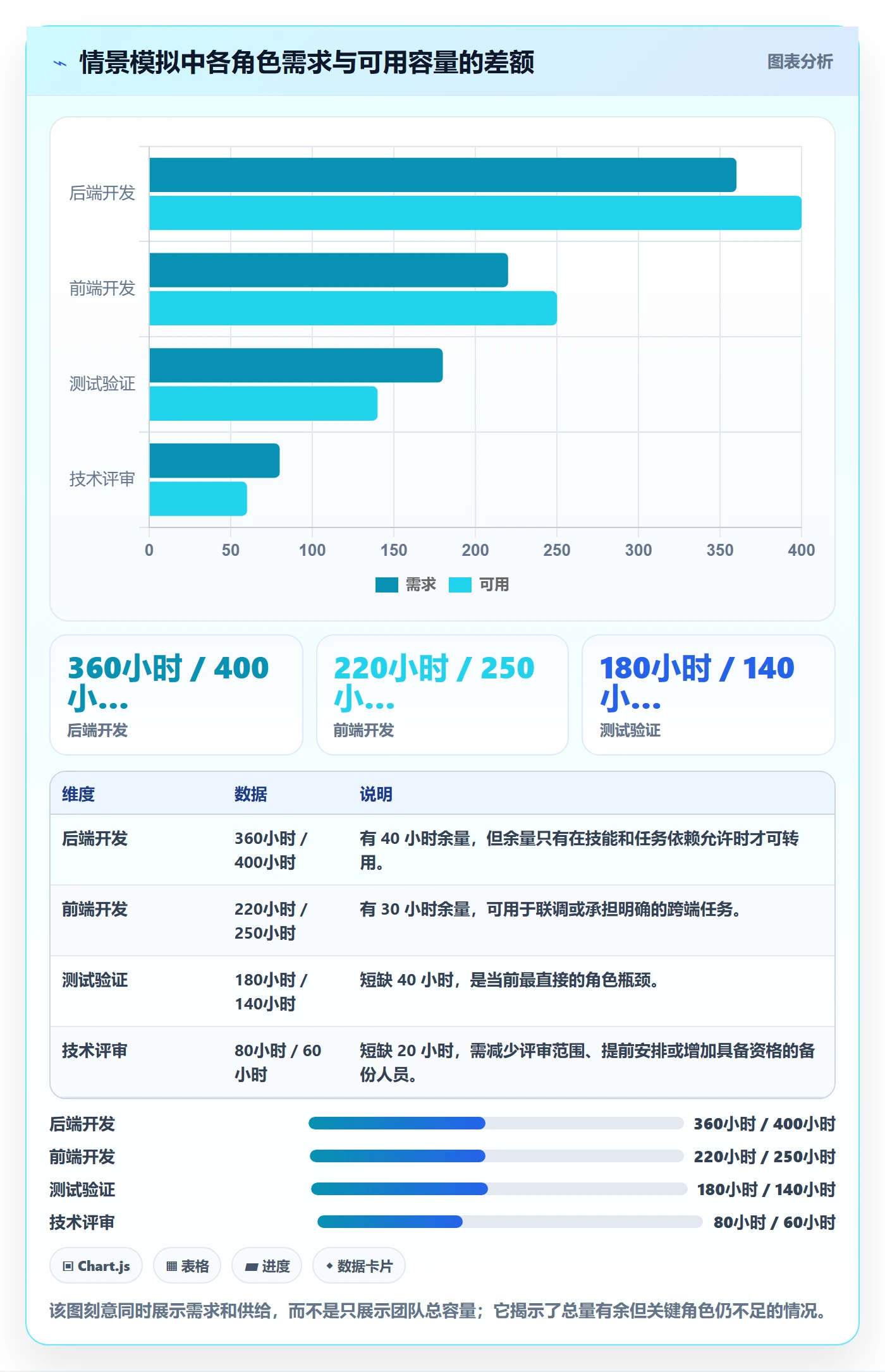 人员投入管理方法大全:研发团队人力资源计划入门指南落地清单