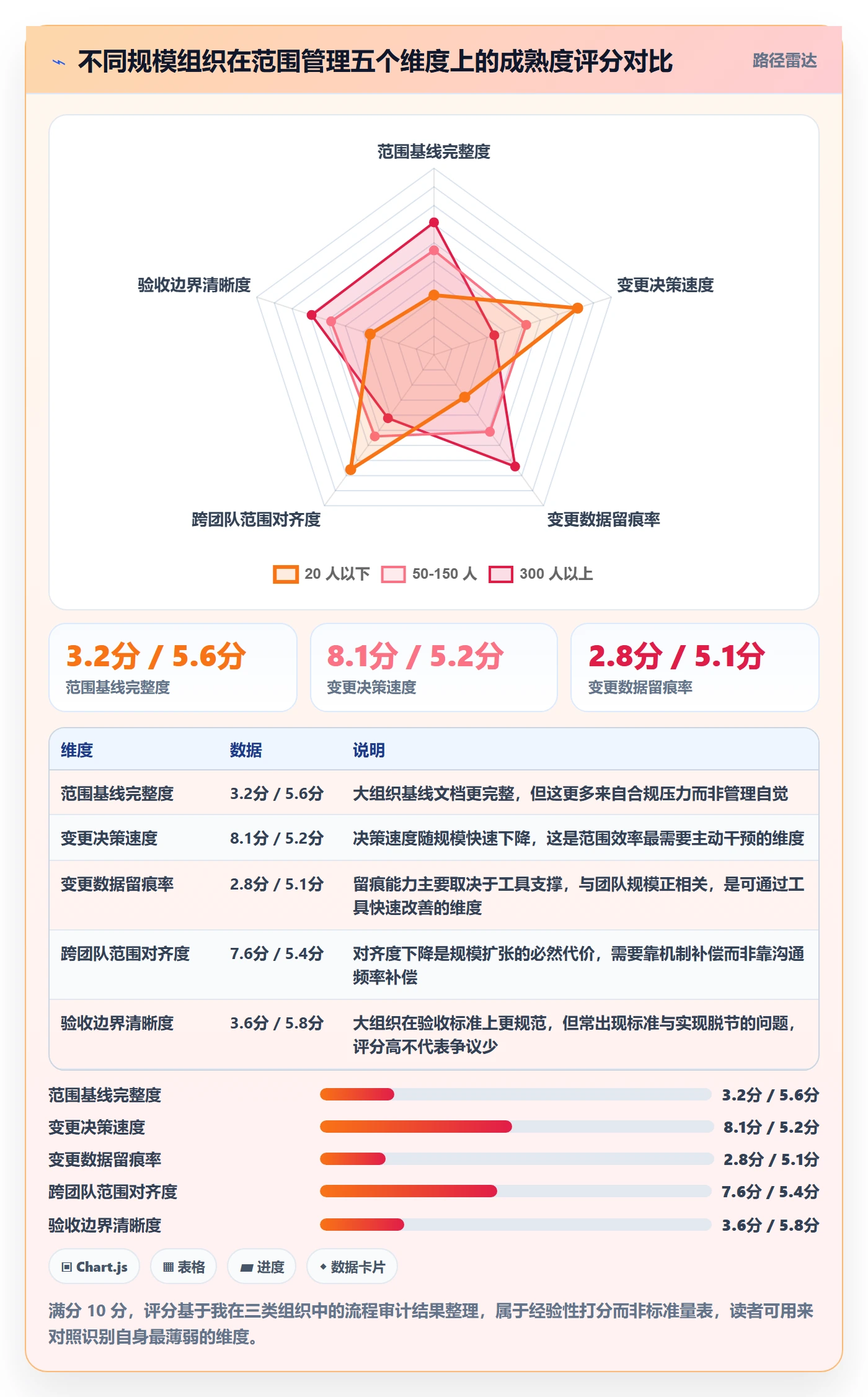 范围实操方法:企业管理者提升项目范围效率的最佳实践方法与模板