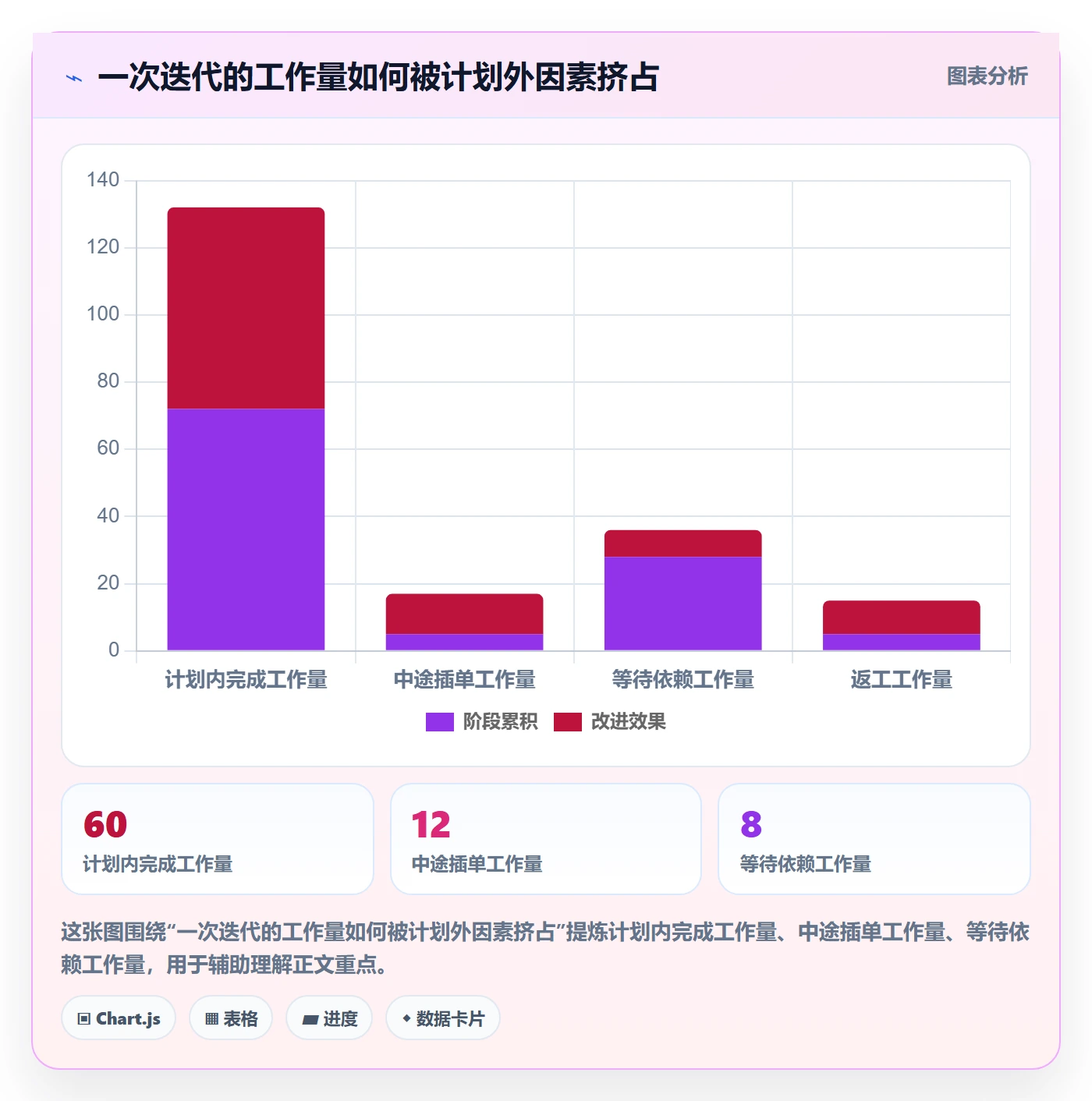 迭代最佳实践：产品经理敏捷项目效率提升，常见问题