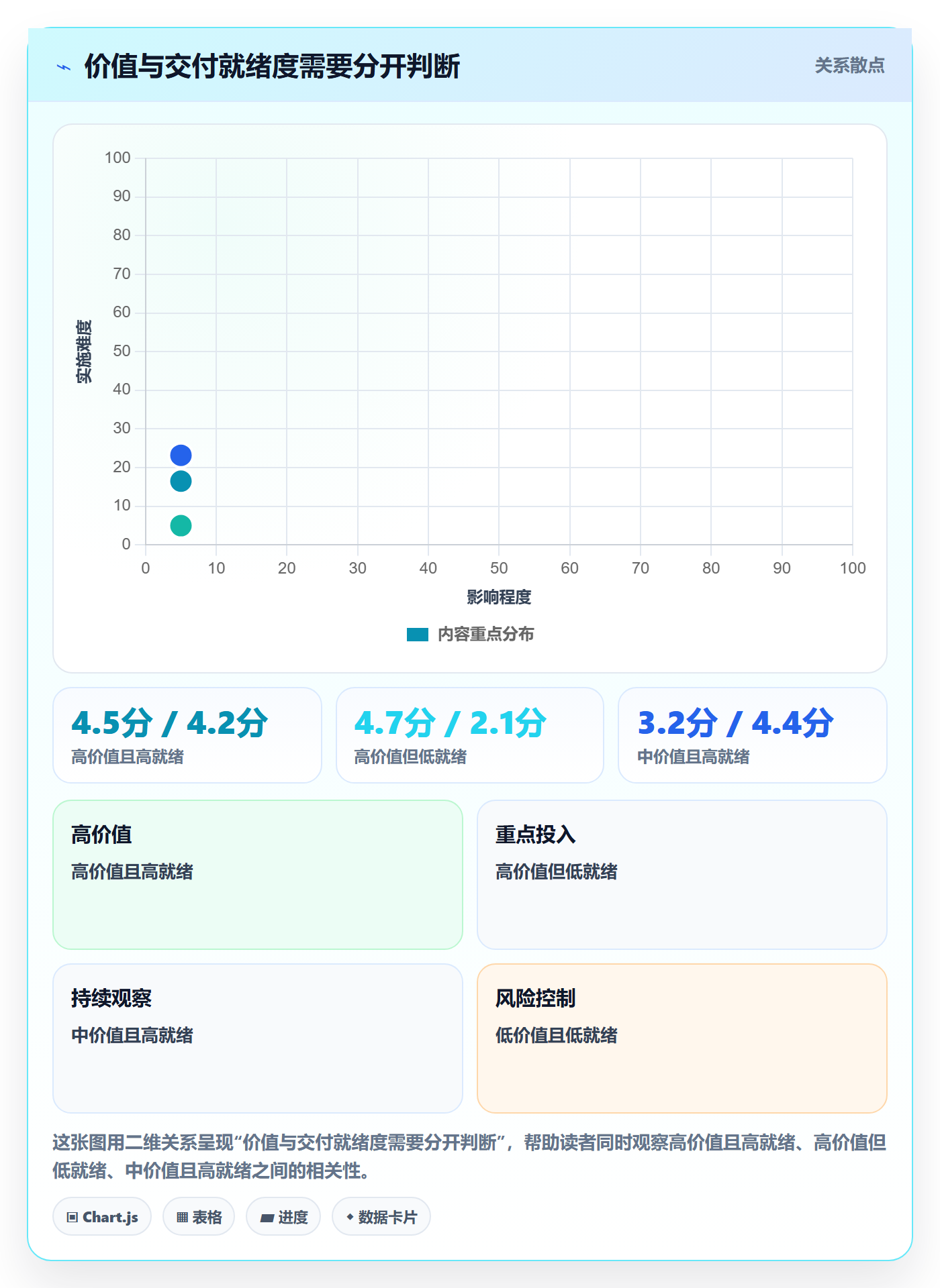 Feature管理指南:研发团队如何做好产品需求,制度设计全流程