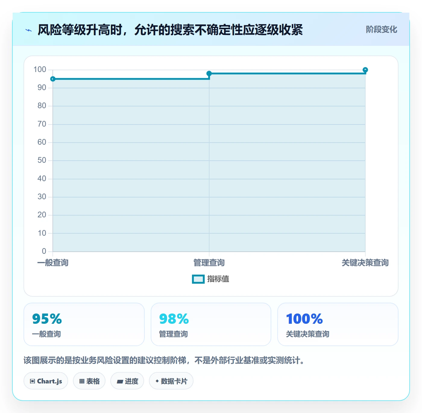搜索流程与规范:管理层列表视图风险控制关键指标