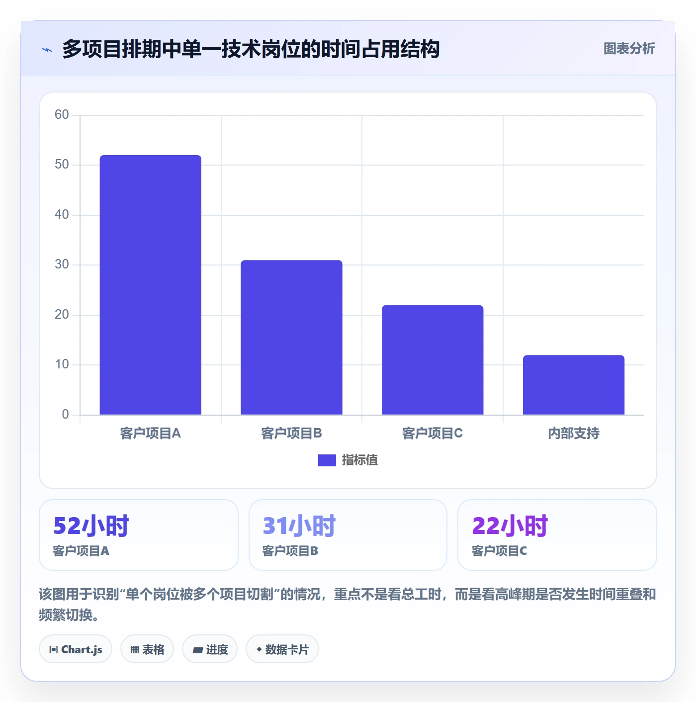 岗位管理指南：实施团队如何做好资源管理，协同管理全流程