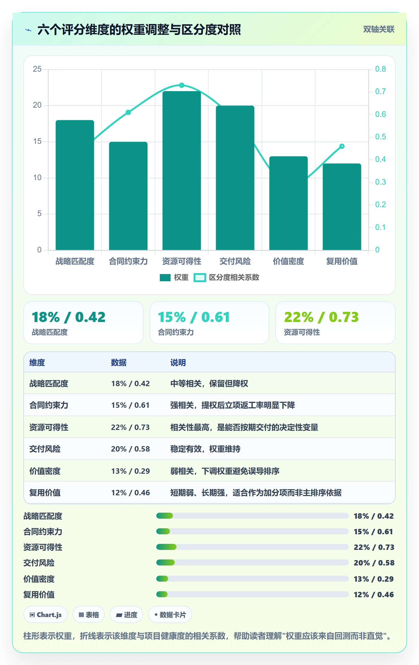 优先级实操方法:实施团队提升项目立项效率的制度设计方法与模板