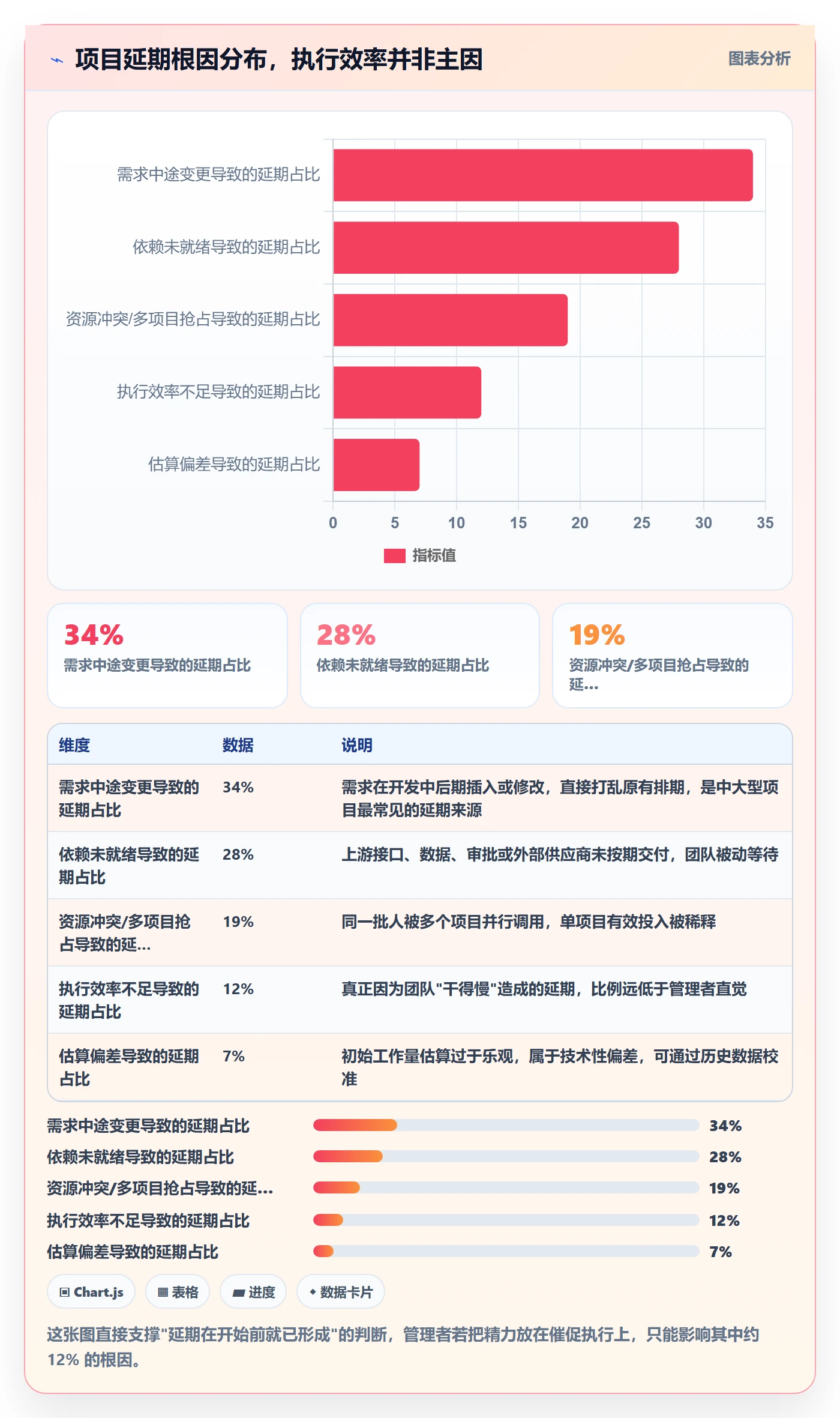 进度管理项目进度教程：企业管理者入门指南，避坑指南