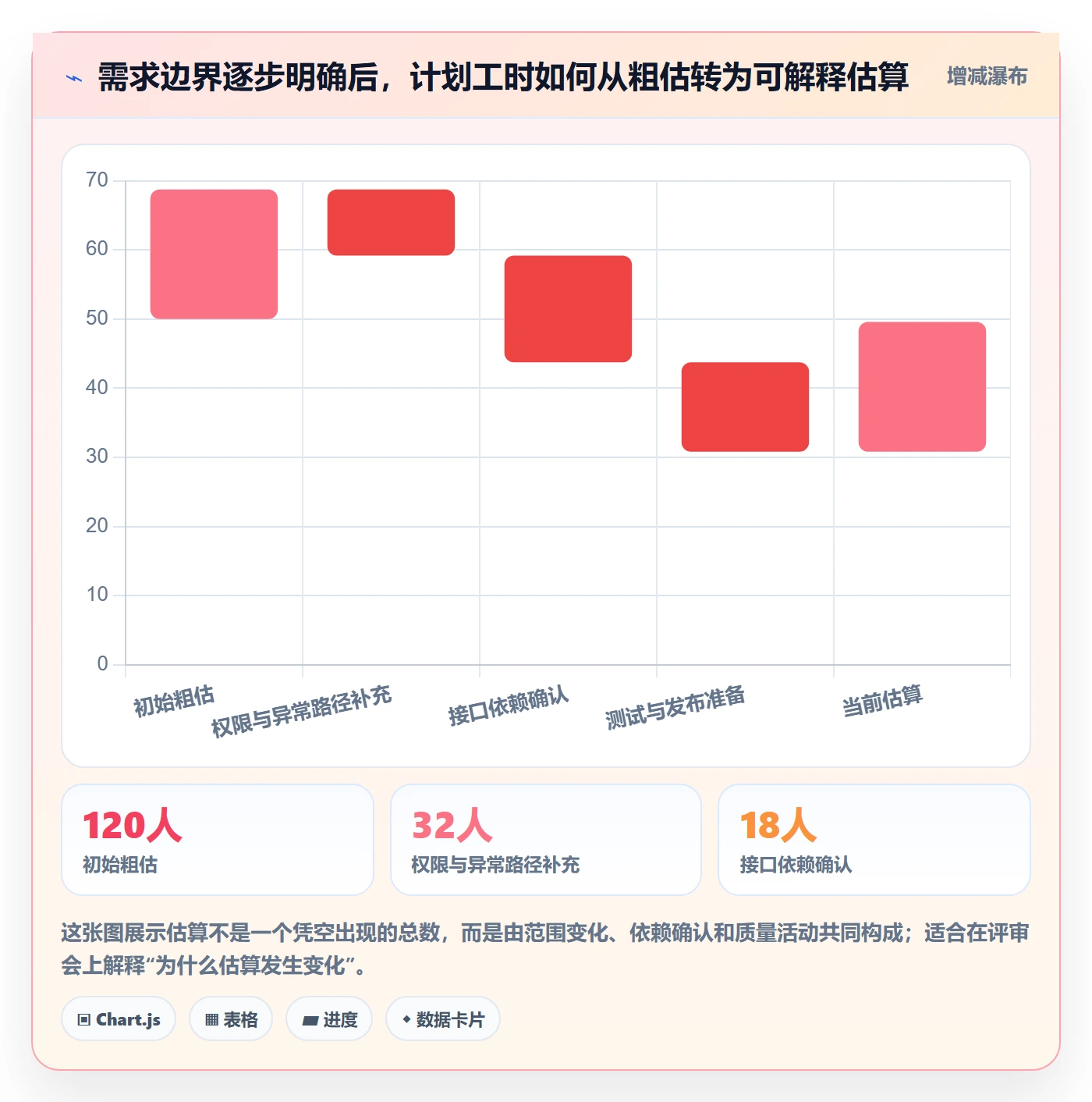 需求拆解怎么做？项目负责人实操方法：需求管理从0到1