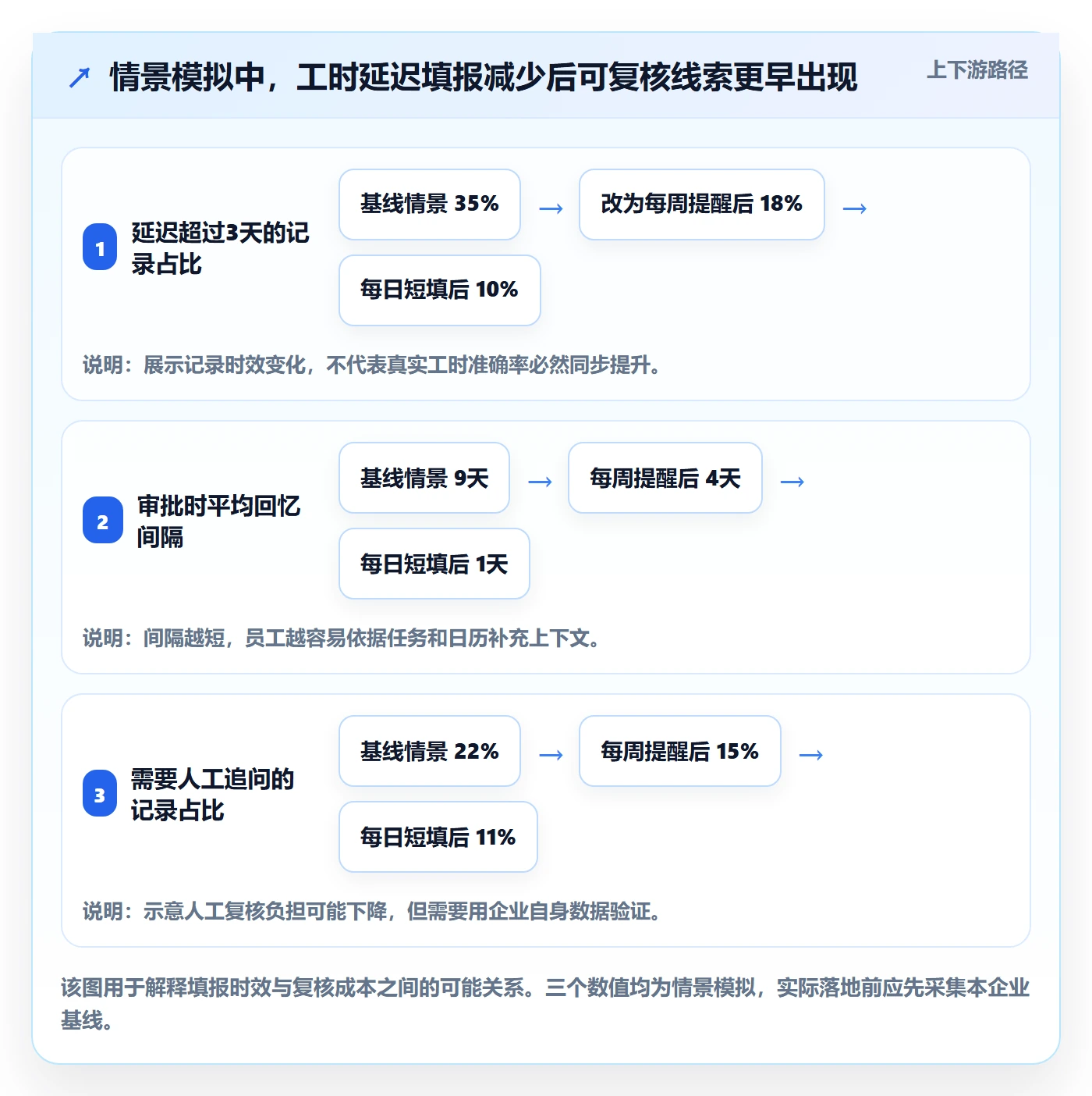 工时表如何做好审批？企业管理者数据分析与操作步骤