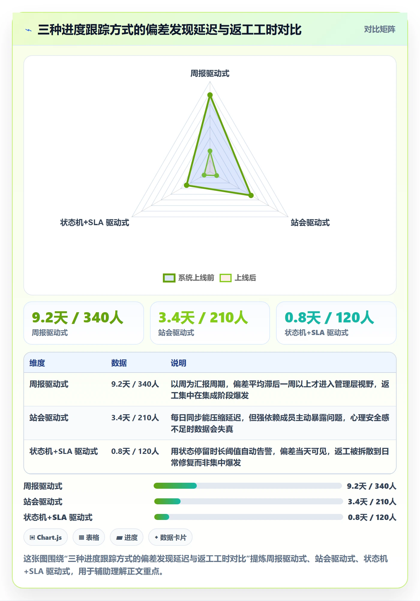进度跟踪跟踪教程：产品经理落地方案，避坑指南