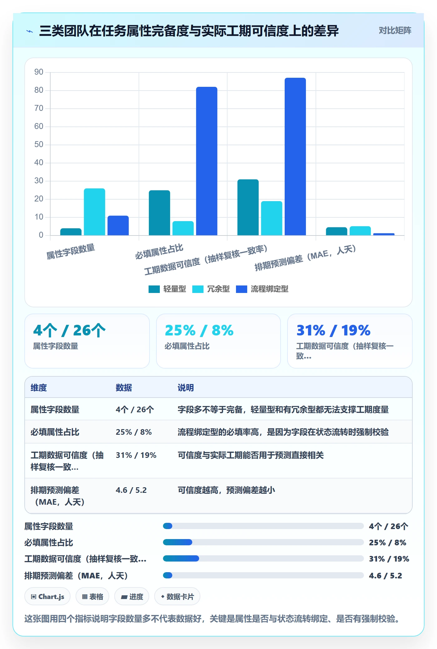 任务属性如何做好实际工期?研发团队落地方案与操作步骤