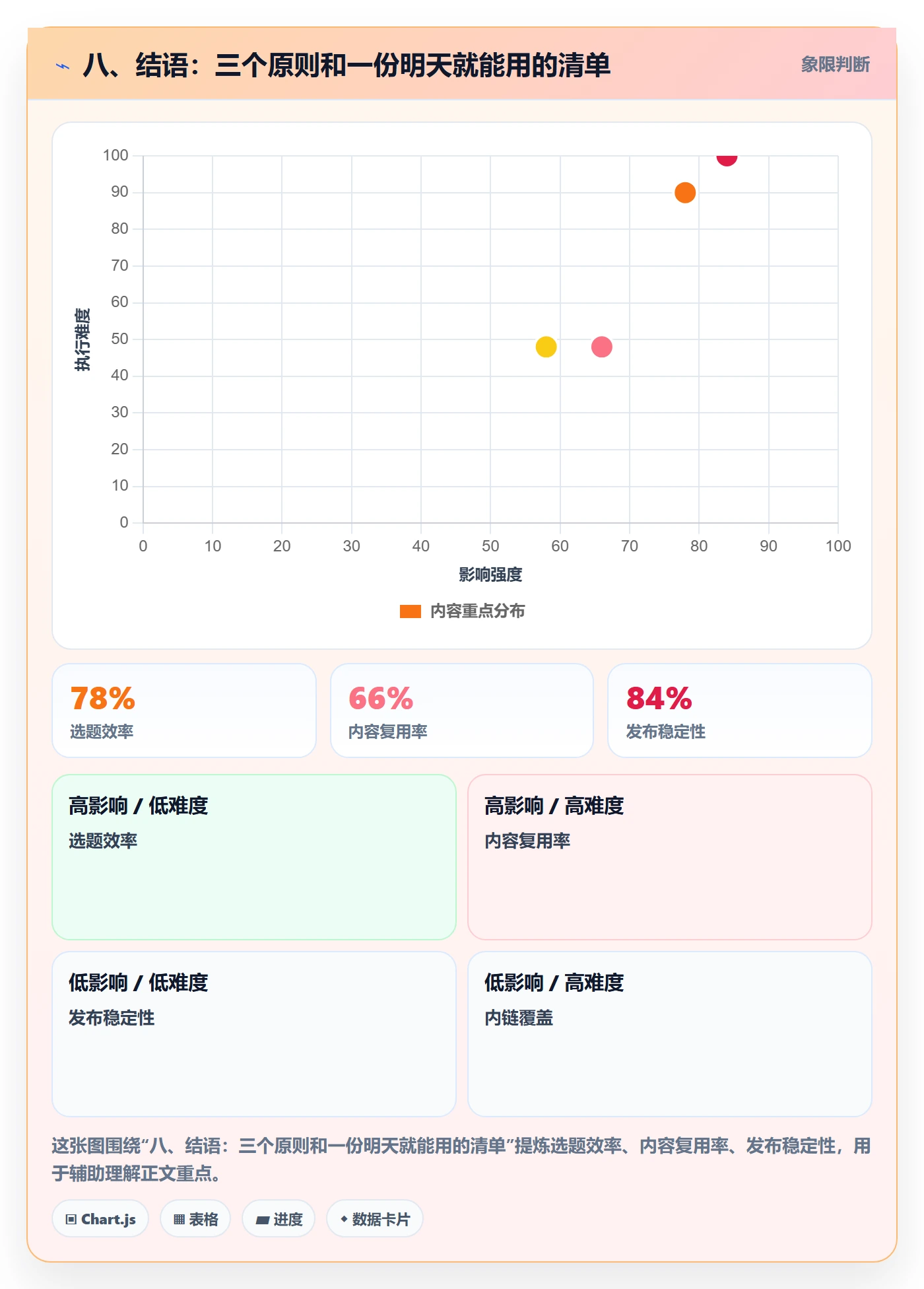 八、结语:三个原则和一份明天就能用的清单