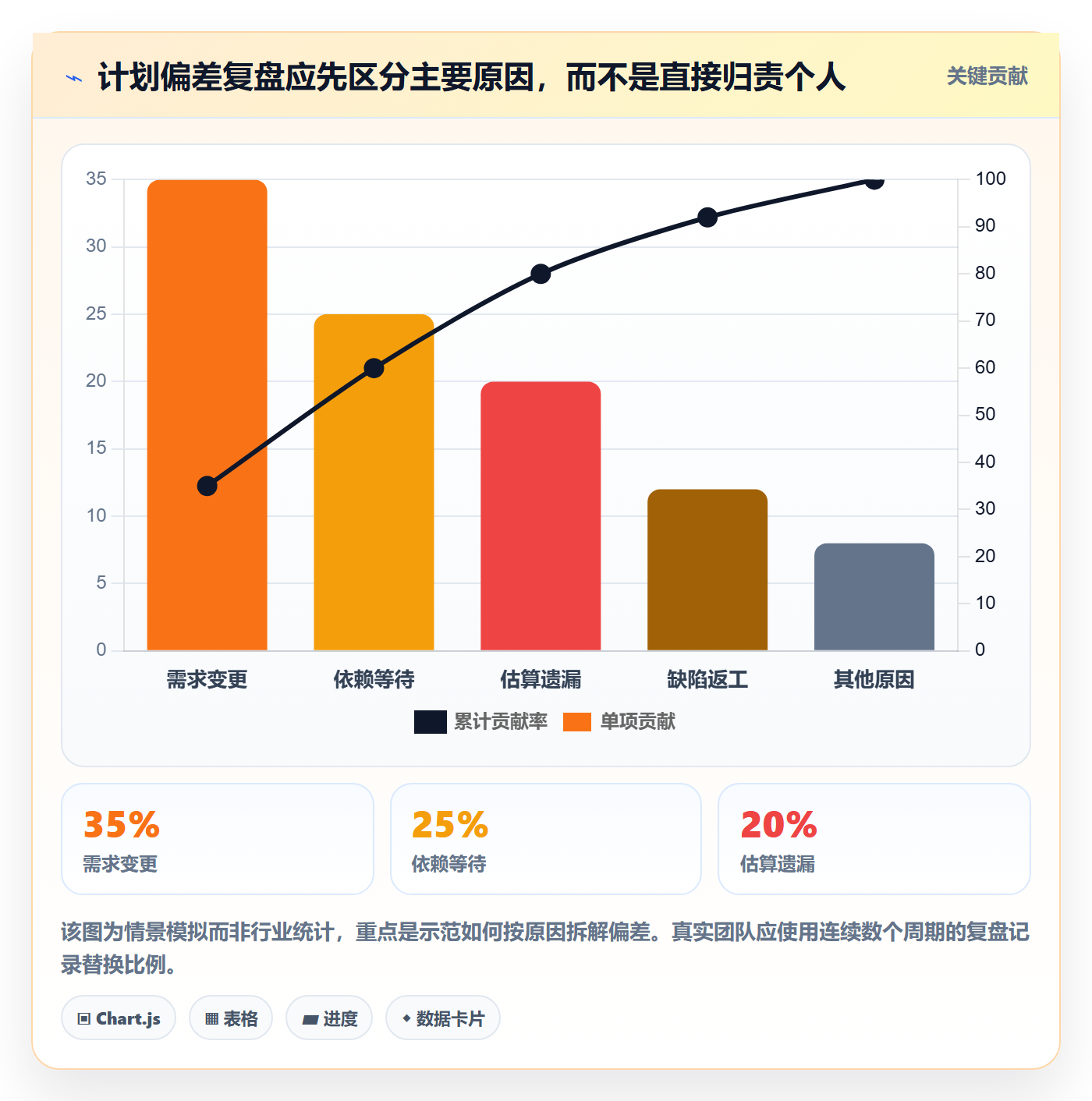 工时管理计划工时教程：项目成员风险控制，避坑指南