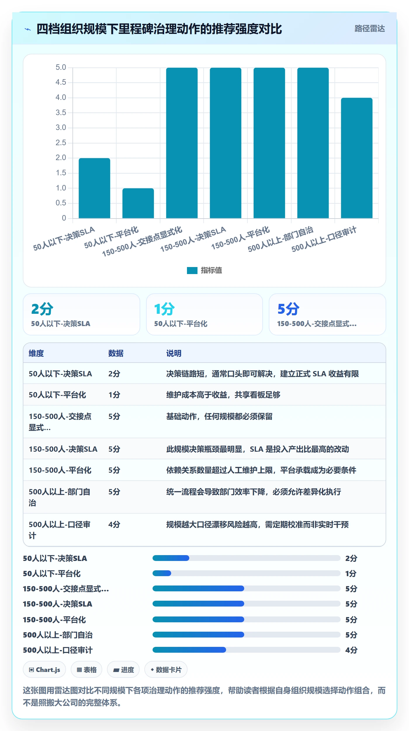 关键节点流程与规范：跨部门团队里程碑入门指南关键指标