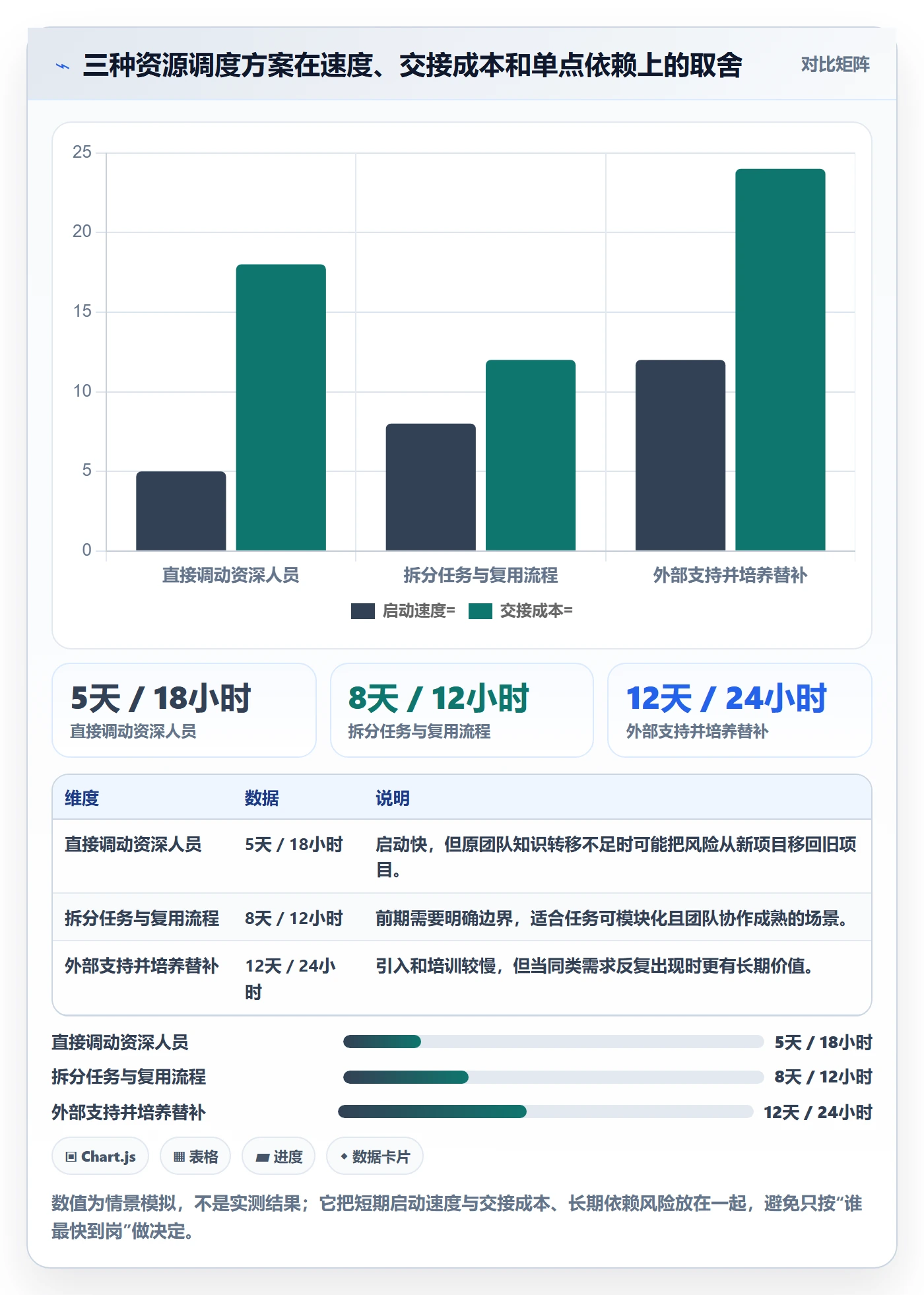 资源池最佳实践:企业管理者资源管理风险控制,常见问题