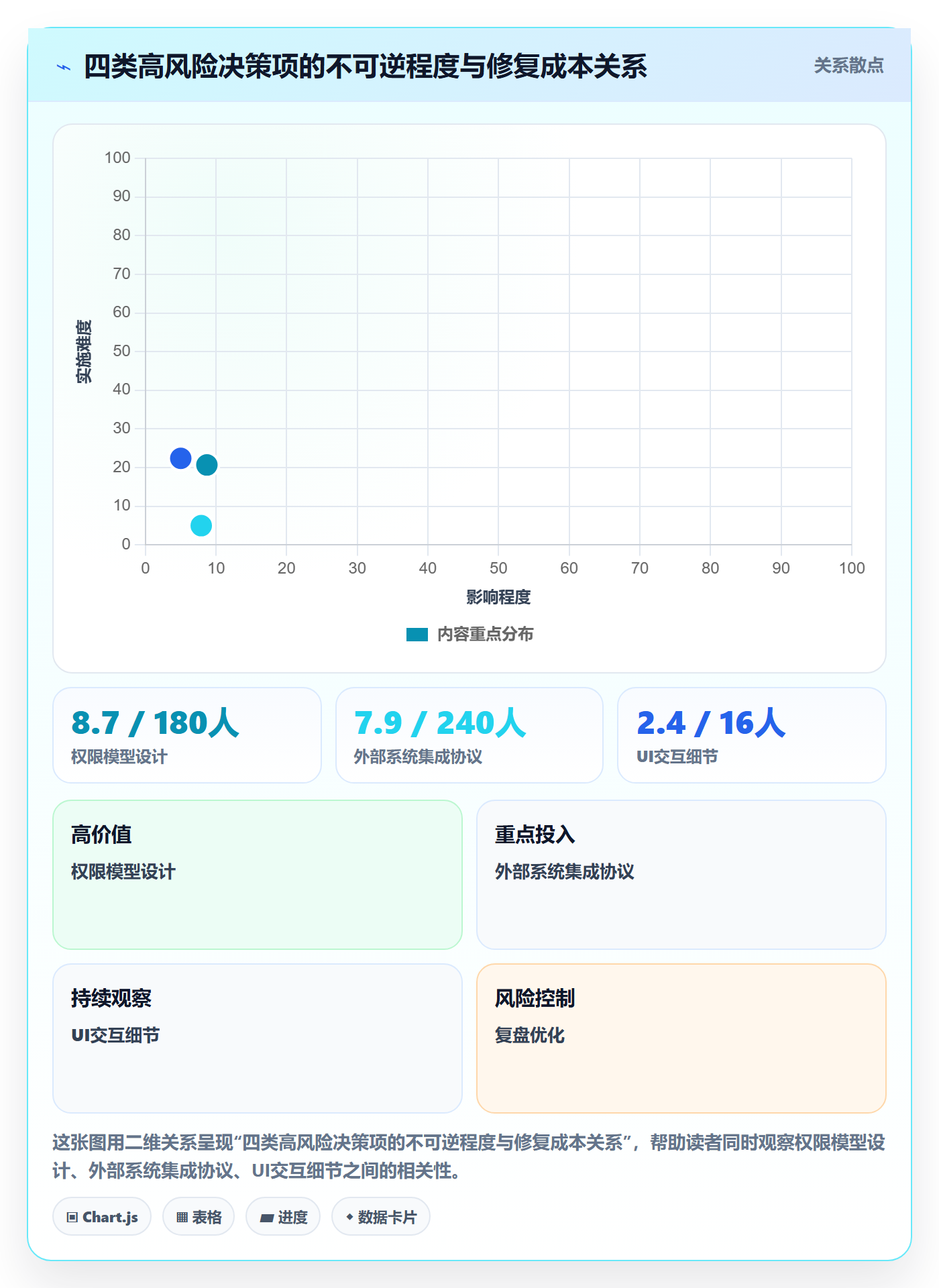 节点验收怎么做?项目经理最佳实践:里程碑从0到1