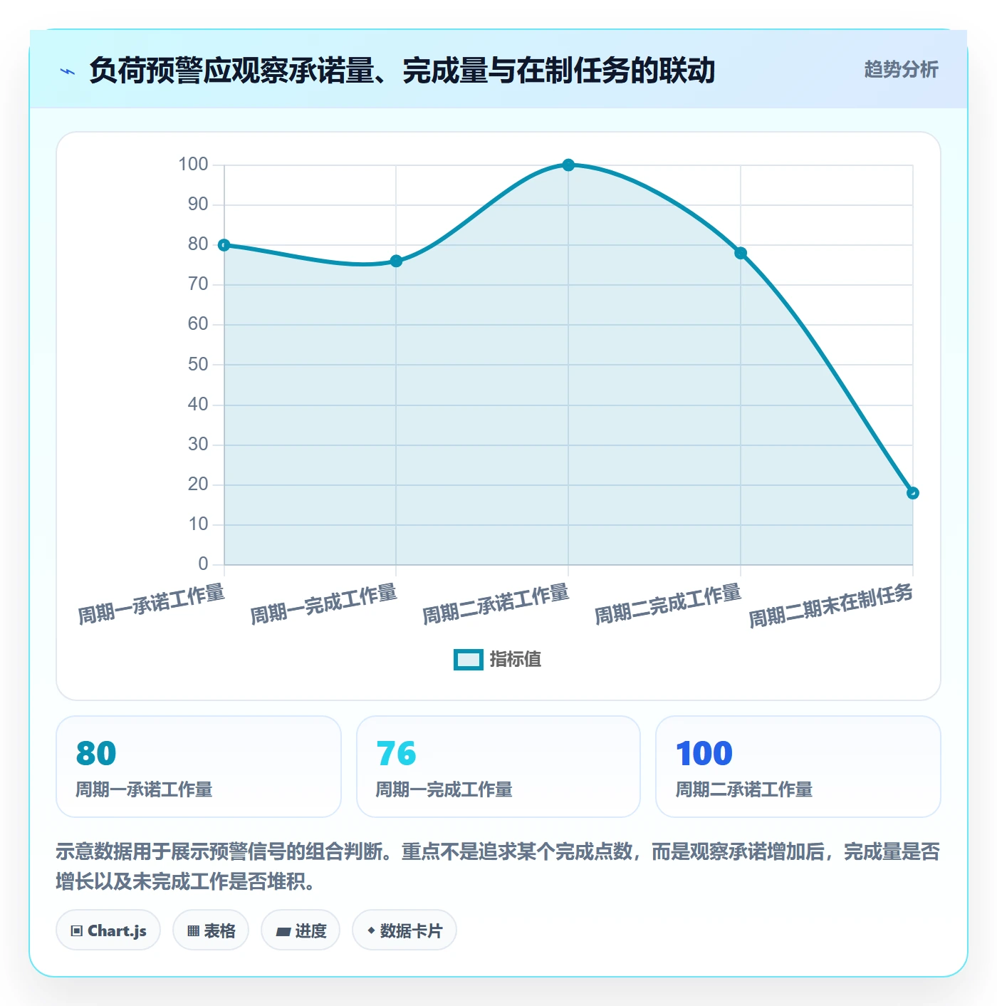 负荷最佳实践：研发团队资源负载效率提升，常见问题