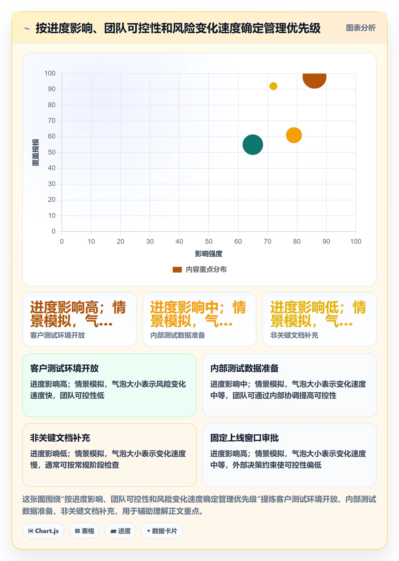 依赖关系管理方法大全:实施团队甘特图风险控制落地清单