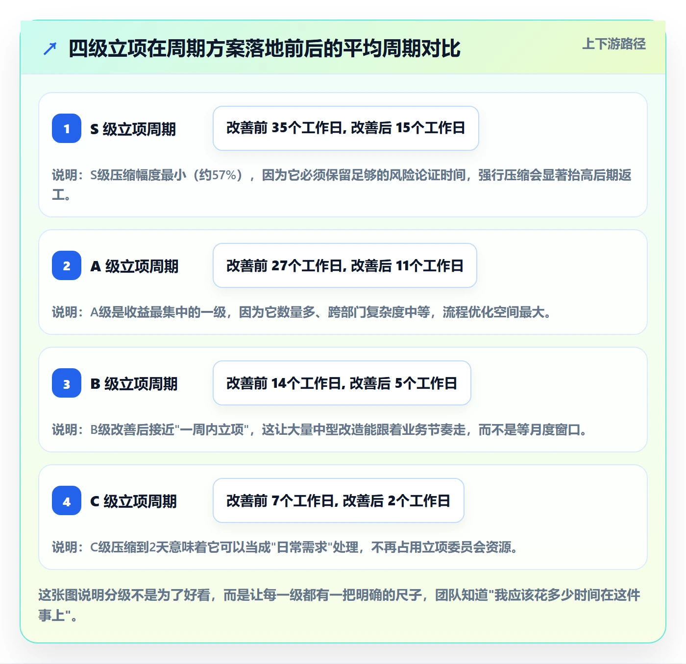 周期落地方案:跨部门团队开展项目立项的最佳实践案例解析
