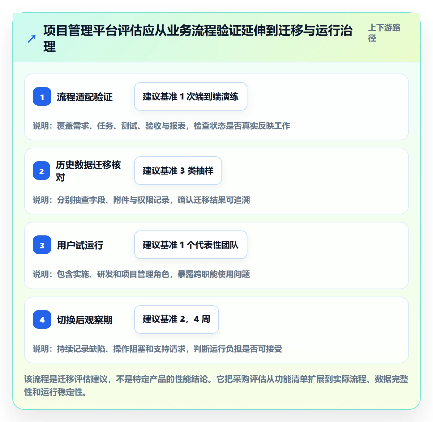 迭代管理如何做好Sprint？实施团队数据分析与操作步骤