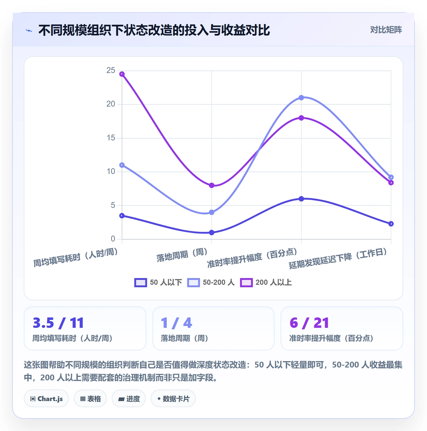 节点状态落地方案:项目成员开展里程碑的数据分析案例解析