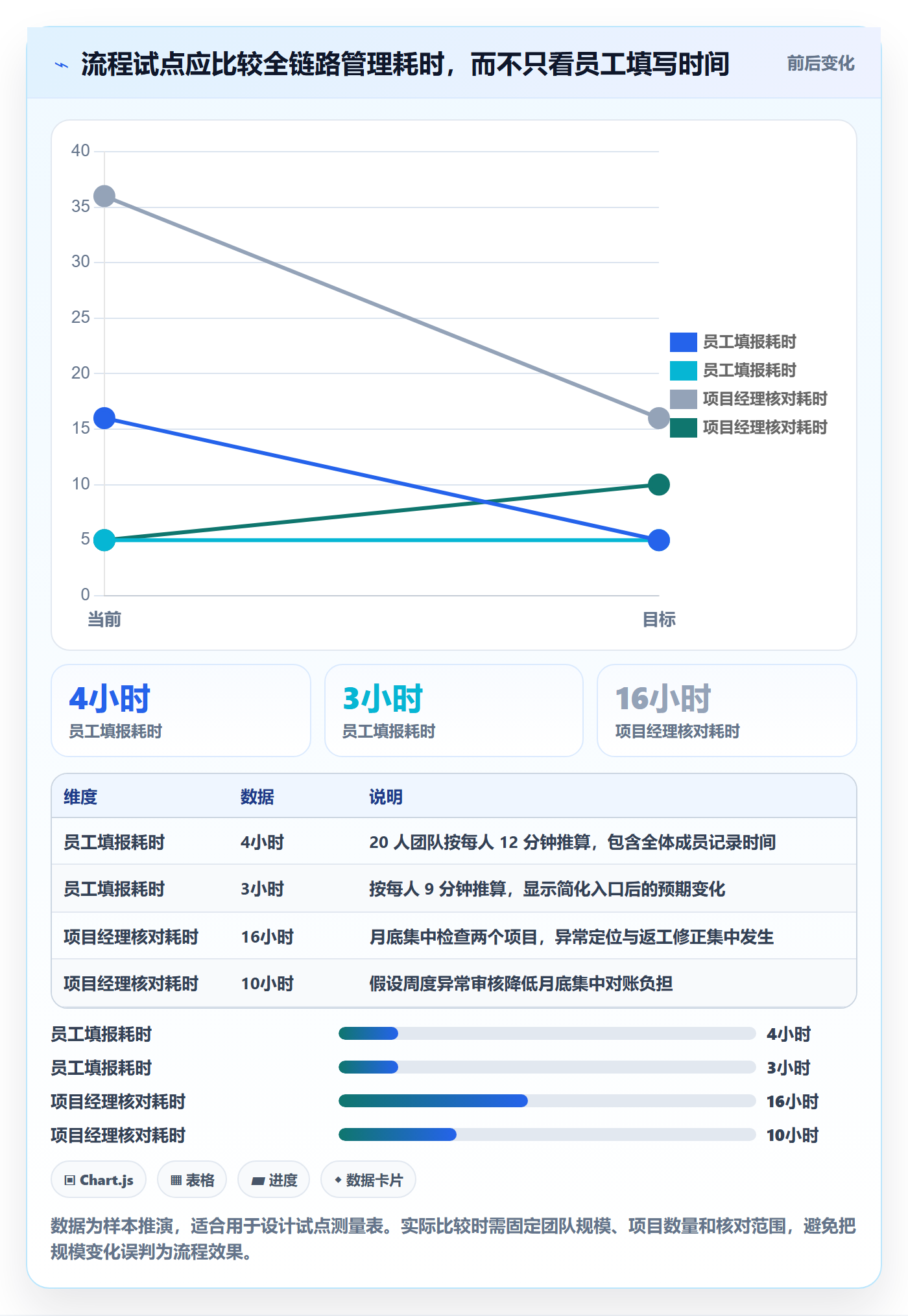 工时管理填报工时全流程：项目经理流程优化与一文讲清