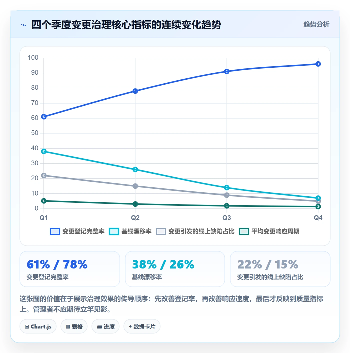 项目范围范围变更教程：项目负责人最佳实践，避坑指南