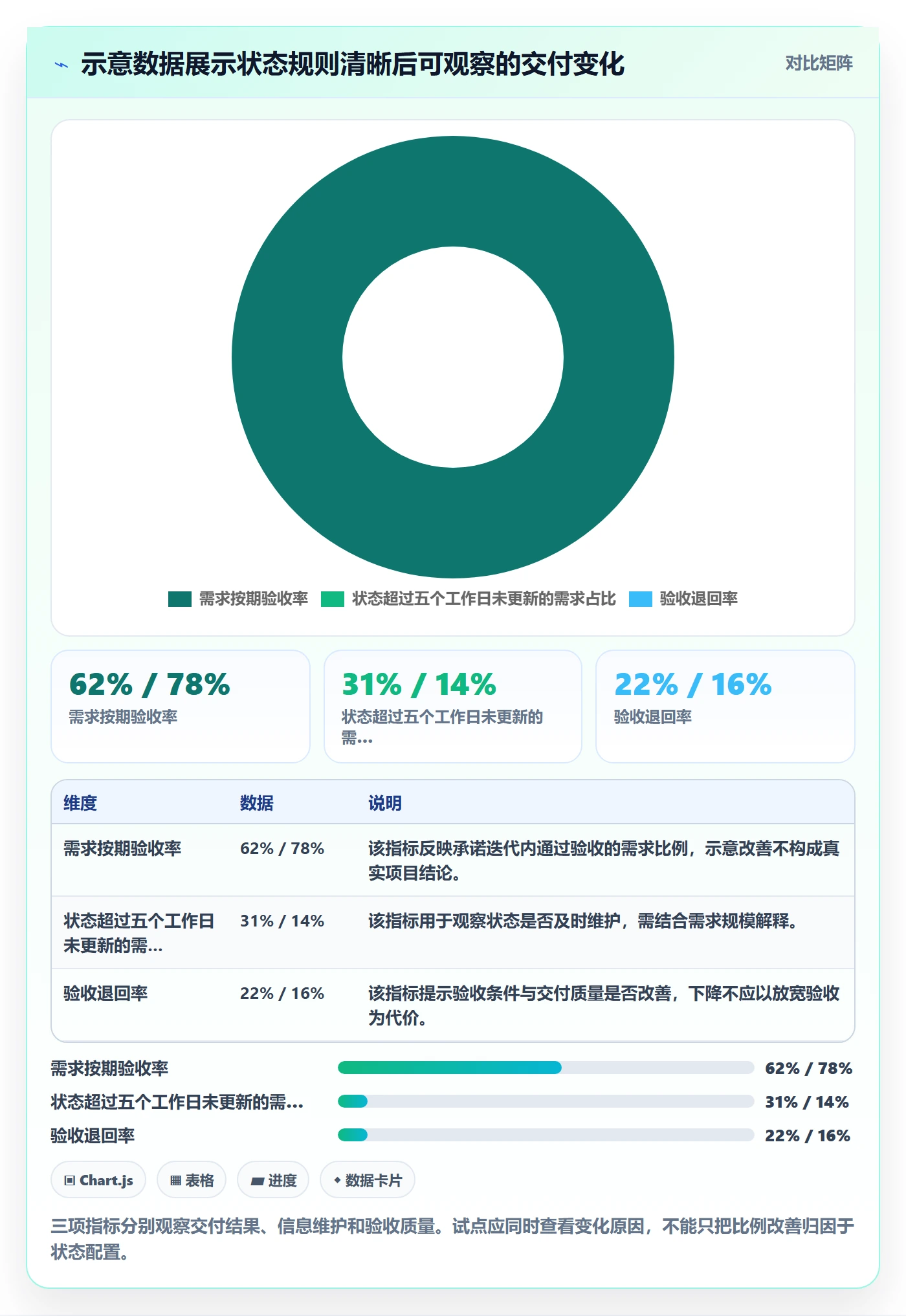 需求状态实操方法：研发团队提升需求管理效率的落地方案方法与模板