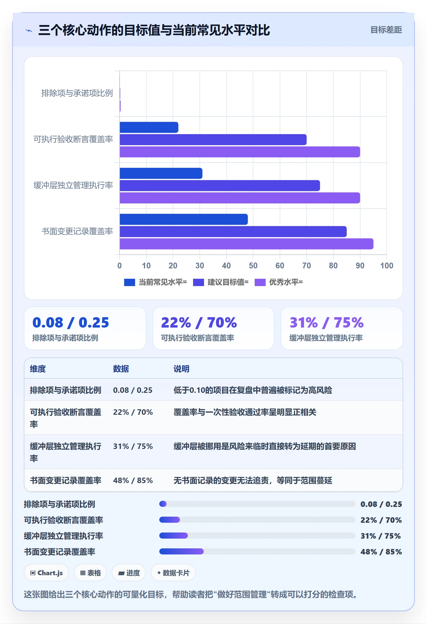 项目范围如何做好交付范围？产品经理入门指南与操作步骤