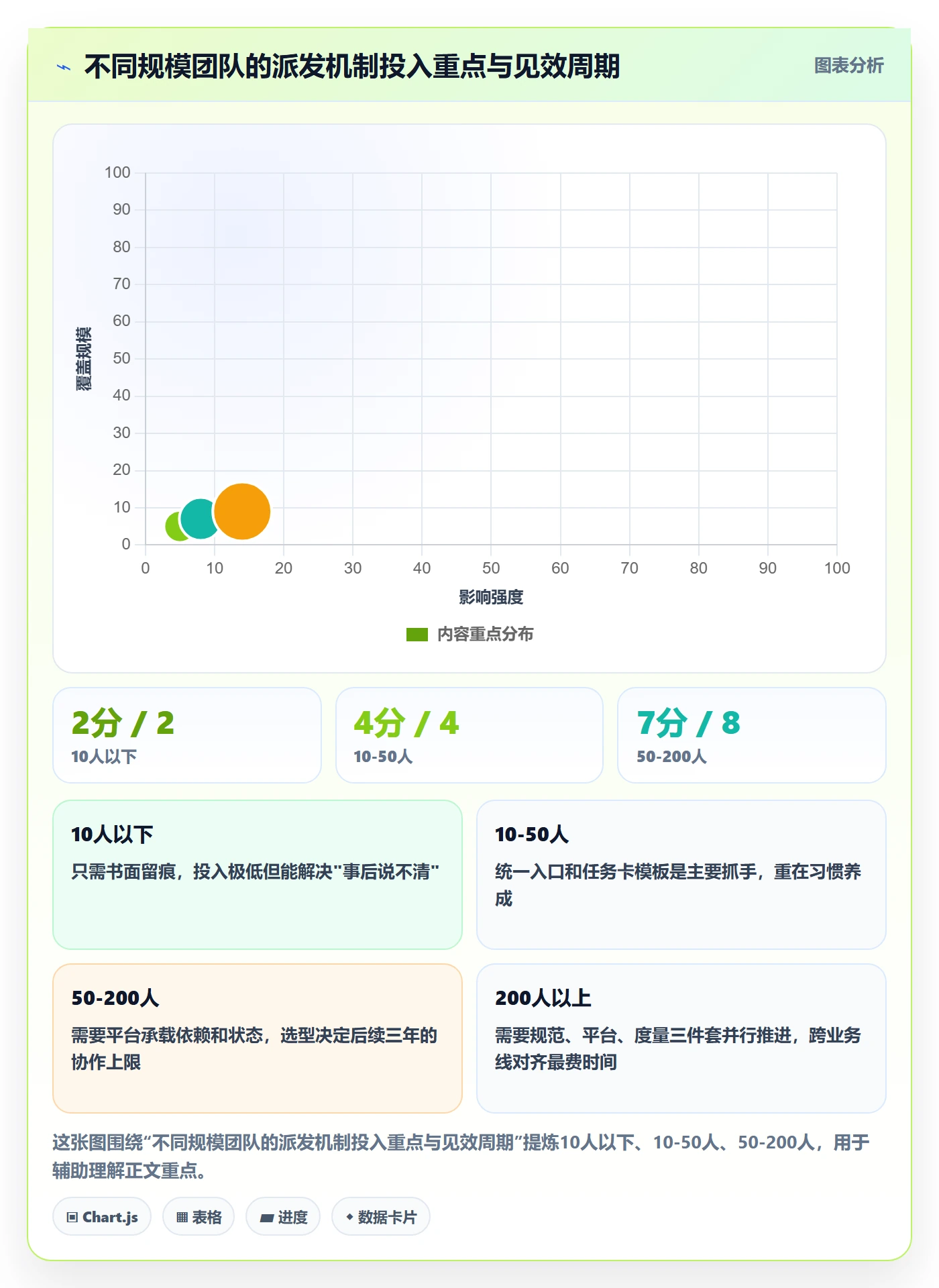派发怎么做?企业管理者效率提升:任务分派从0到1