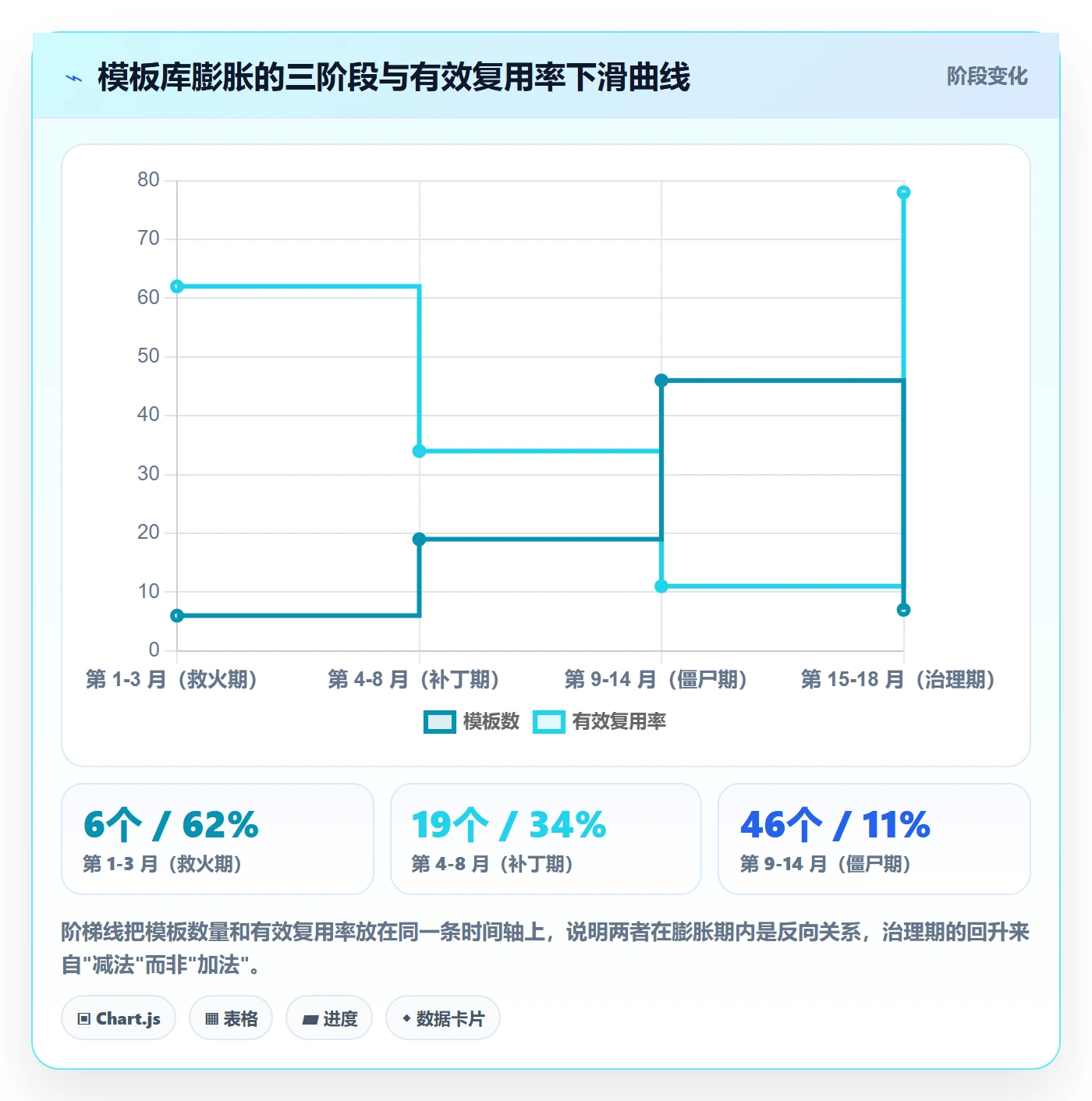 模板复用实操方法:项目负责人提升项目模板效率的落地方案方法与模板