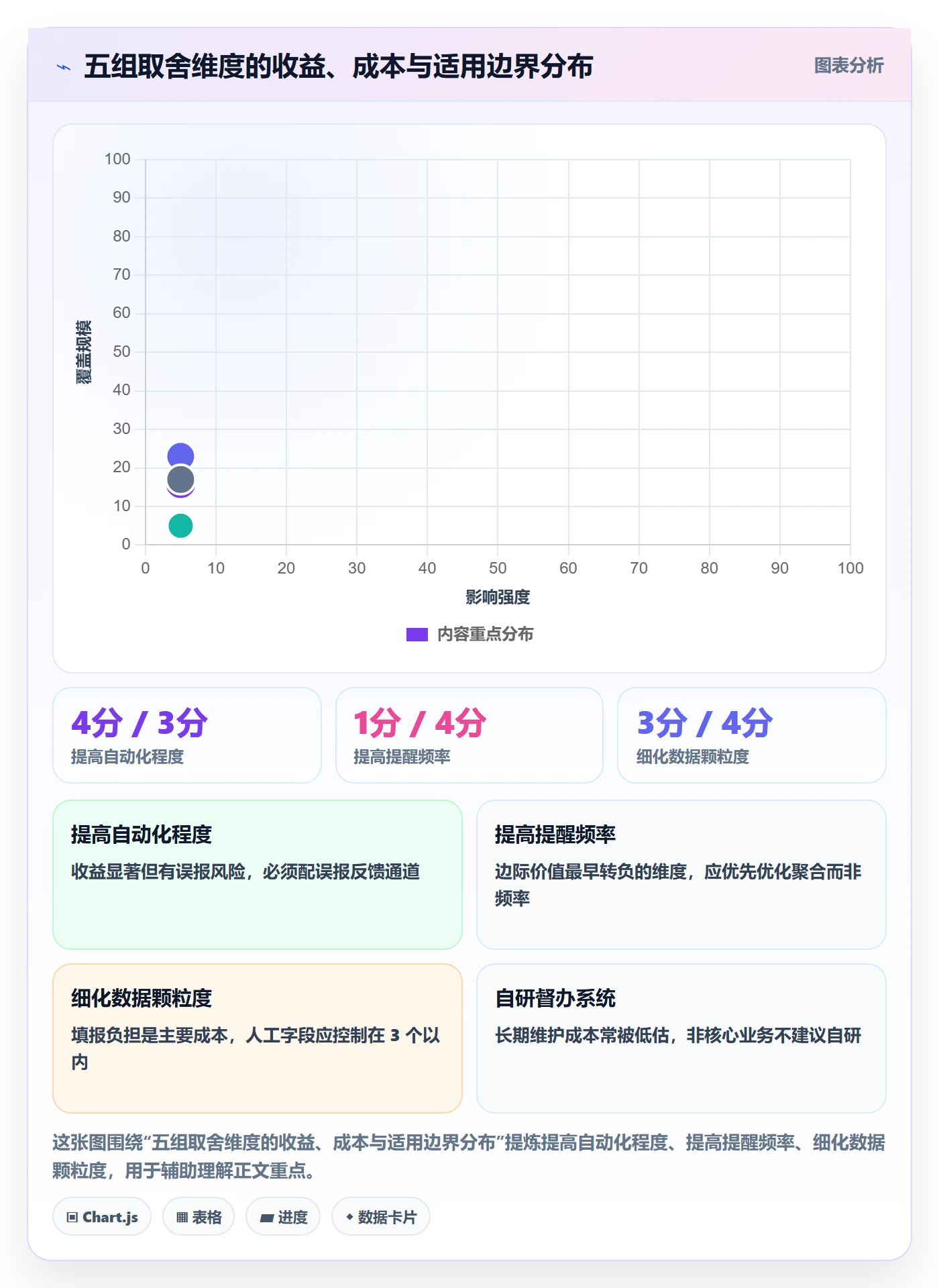 督办管理指南:研发团队如何做好任务提醒,数据分析全流程