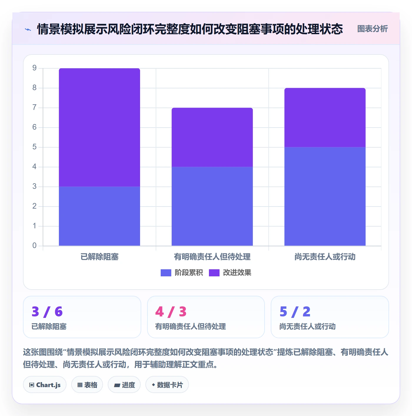 进行中管理指南:项目经理如何做好看板,风险控制全流程