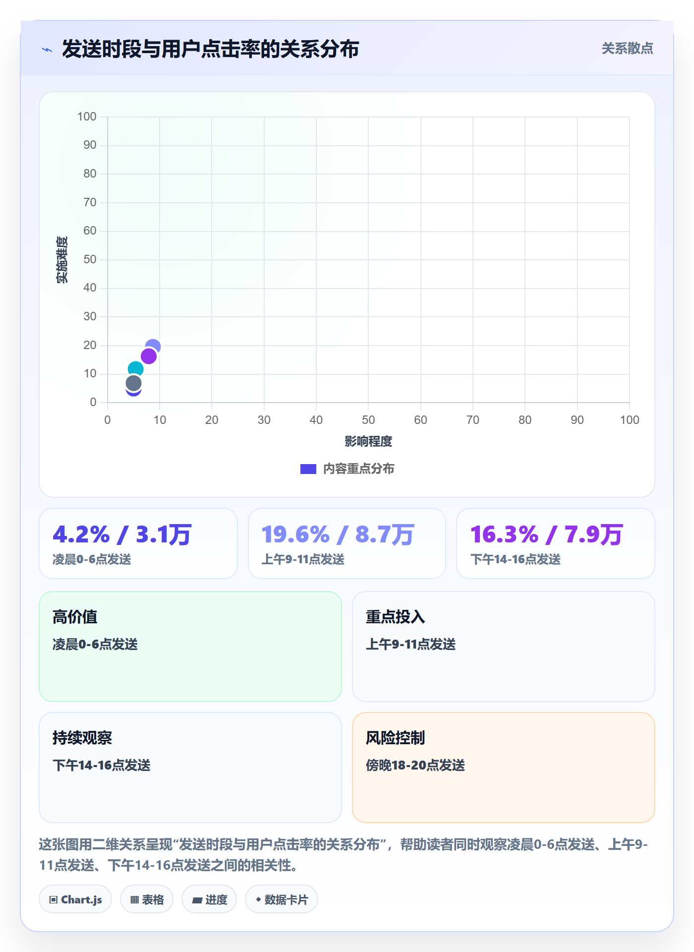 到期提醒落地方案:产品经理开展任务提醒的实操方法案例解析