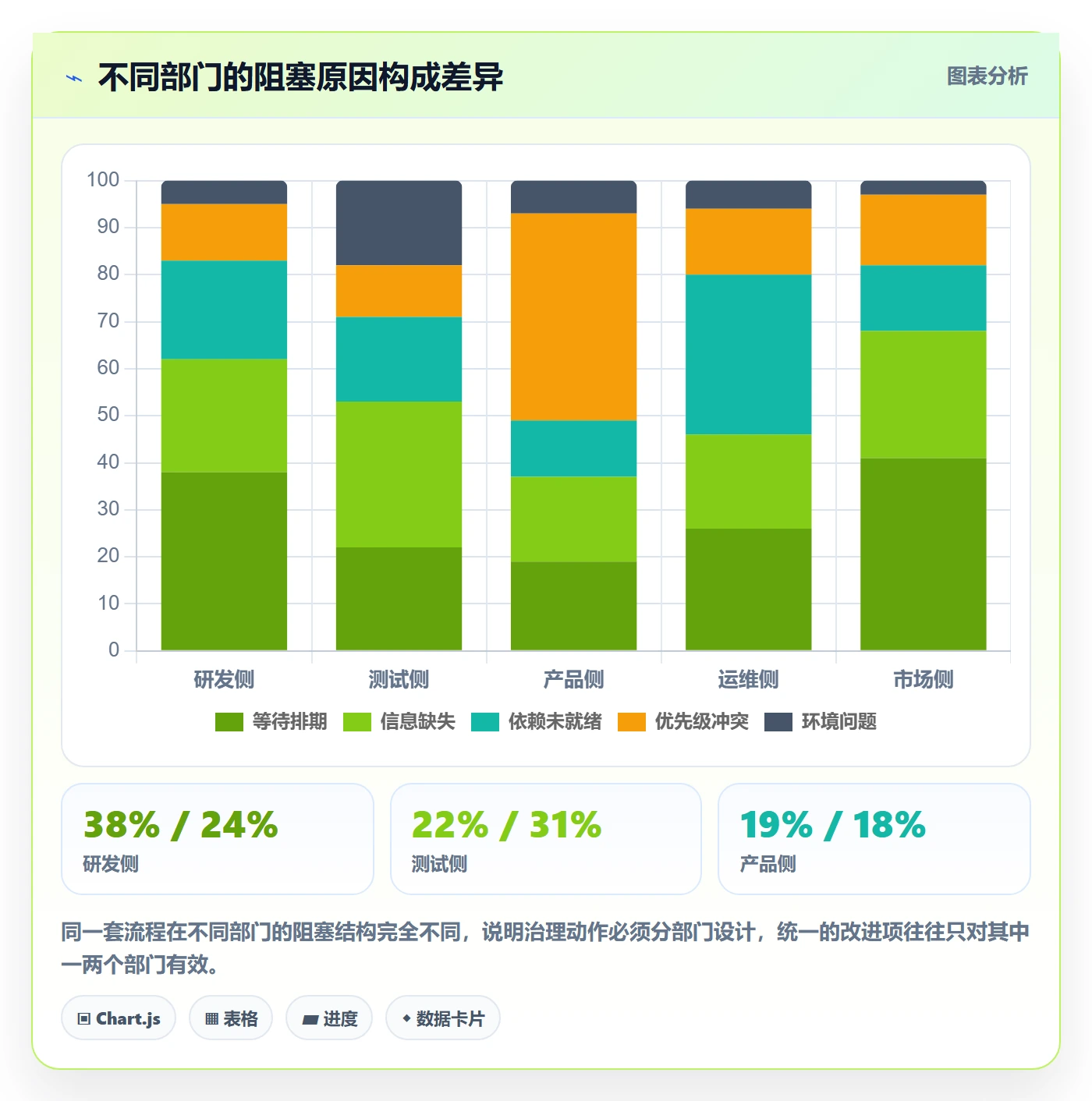 工作项实操方法:跨部门团队提升任务管理效率的最佳实践方法与模板