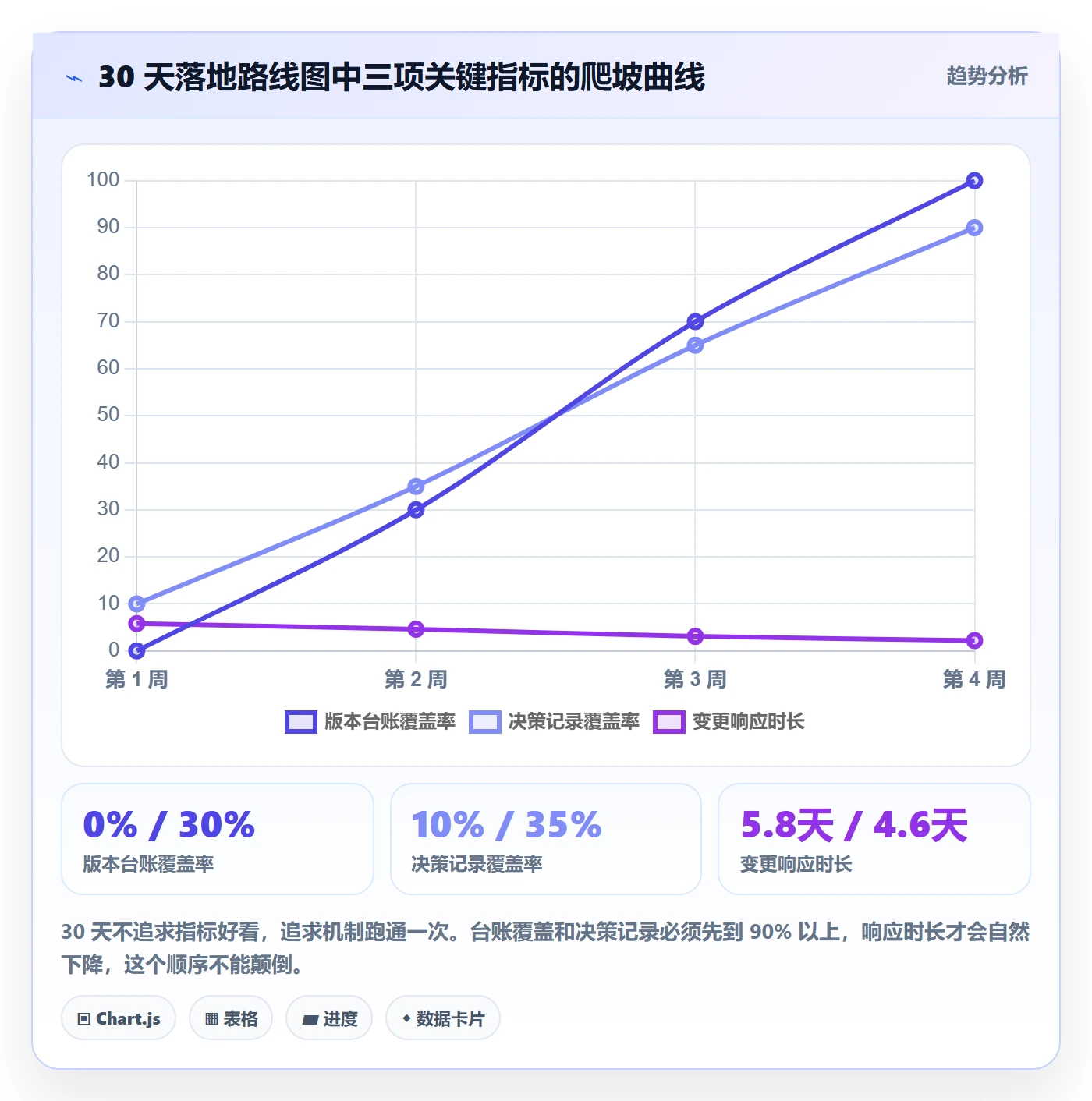 计划版本实操方法：管理层提升项目规划效率的落地方案方法与模板