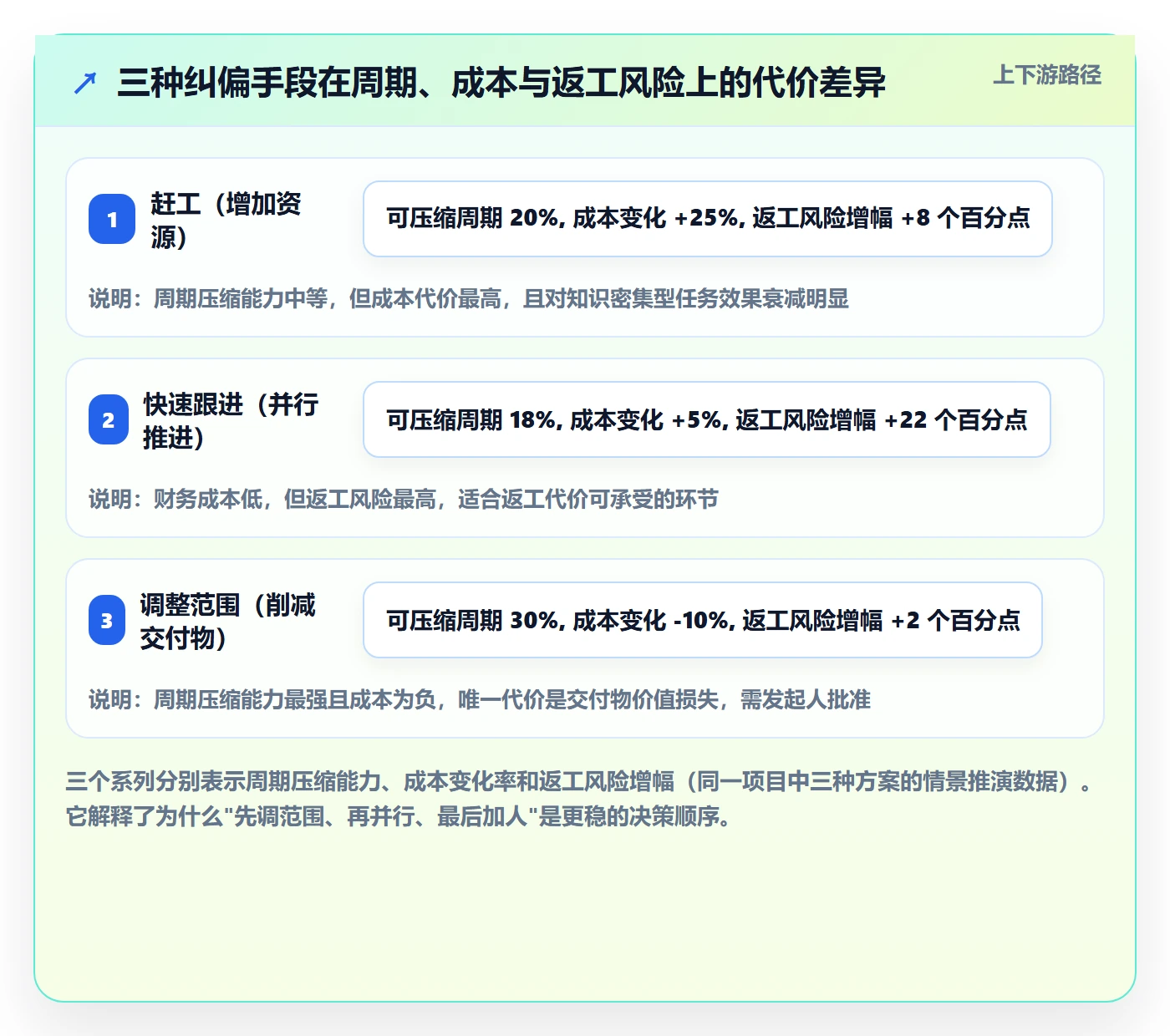 进度管理如何做好实际进度?跨部门团队协同管理与操作步骤