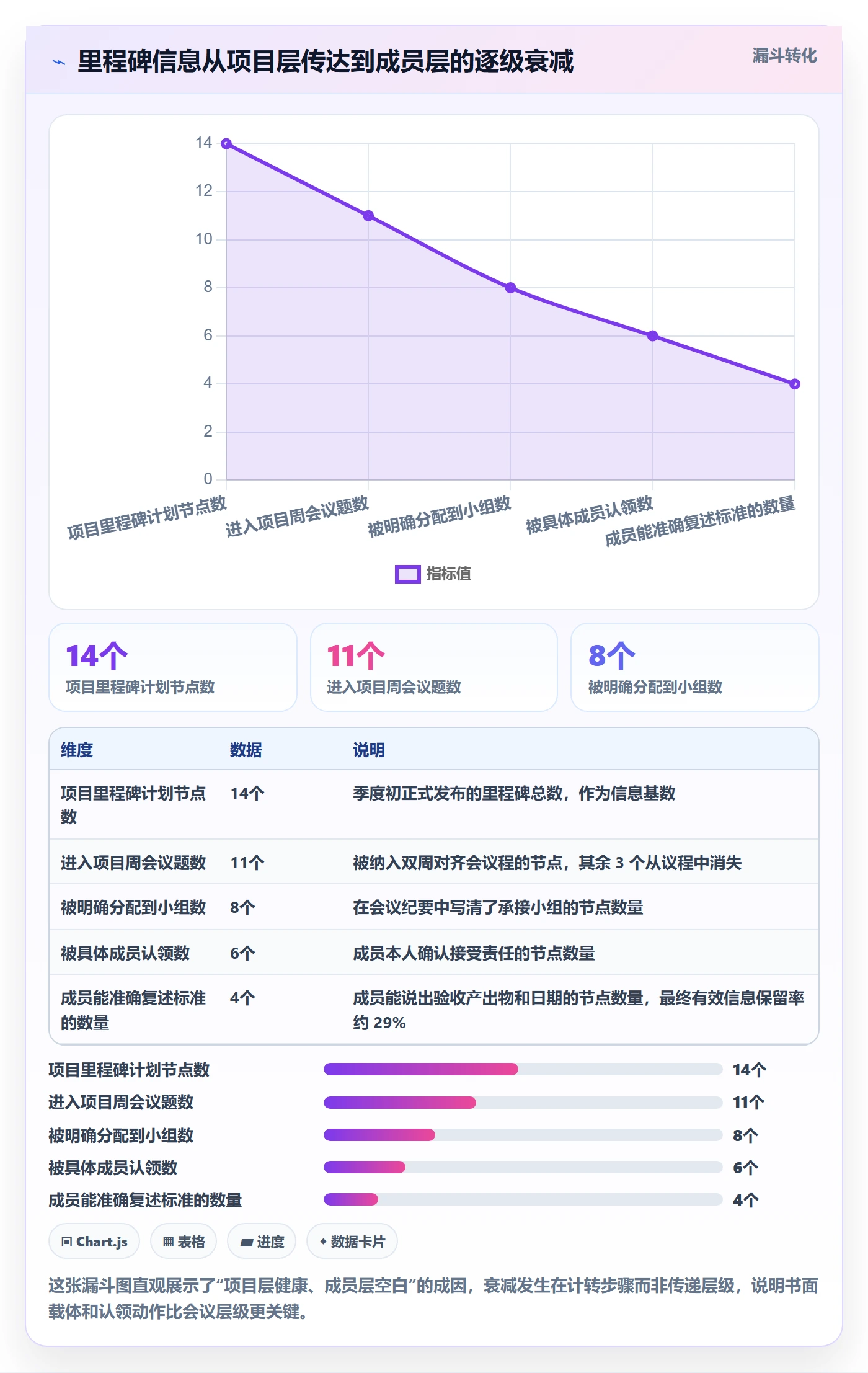 里程碑计划最佳实践:项目成员里程碑流程优化,常见问题