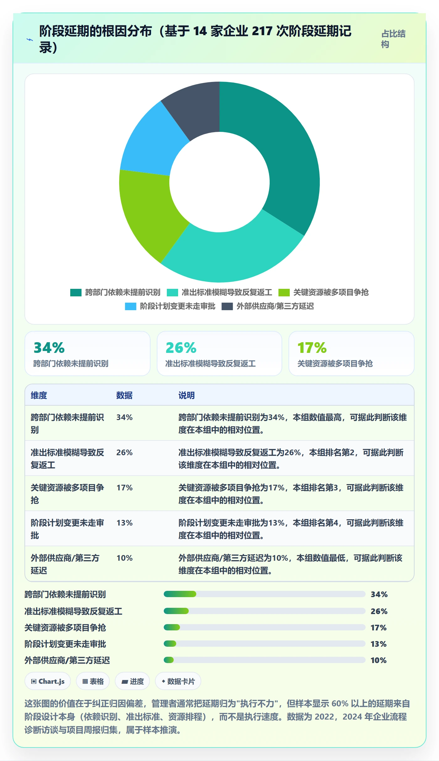 项目阶段如何做好阶段?企业管理者协同管理与操作步骤