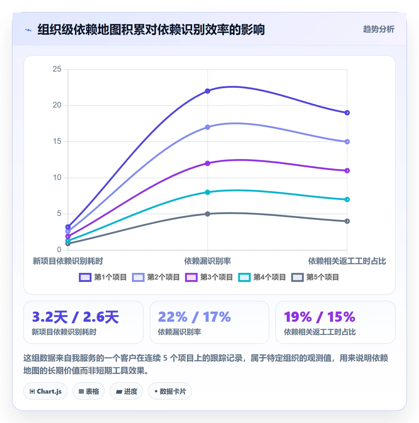 FF管理指南:企业管理者如何做好任务依赖,协同管理全流程