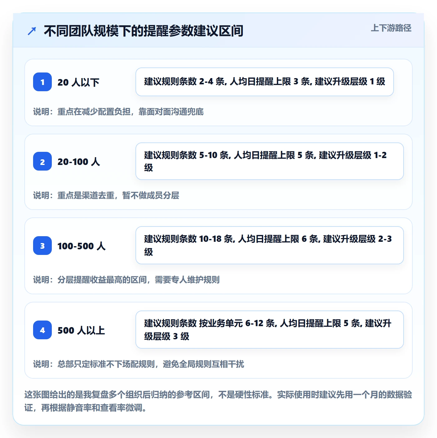 任务提醒自动提醒教程：项目成员数据分析，避坑指南
