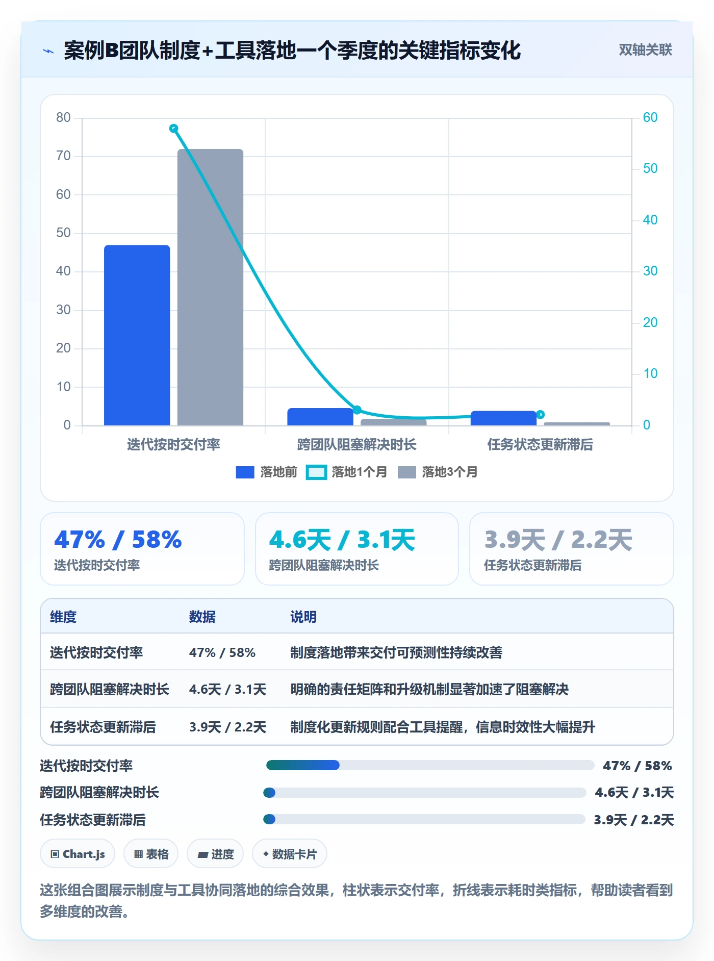 任务进度实操方法:产品经理提升进度管理效率的制度设计方法与模板