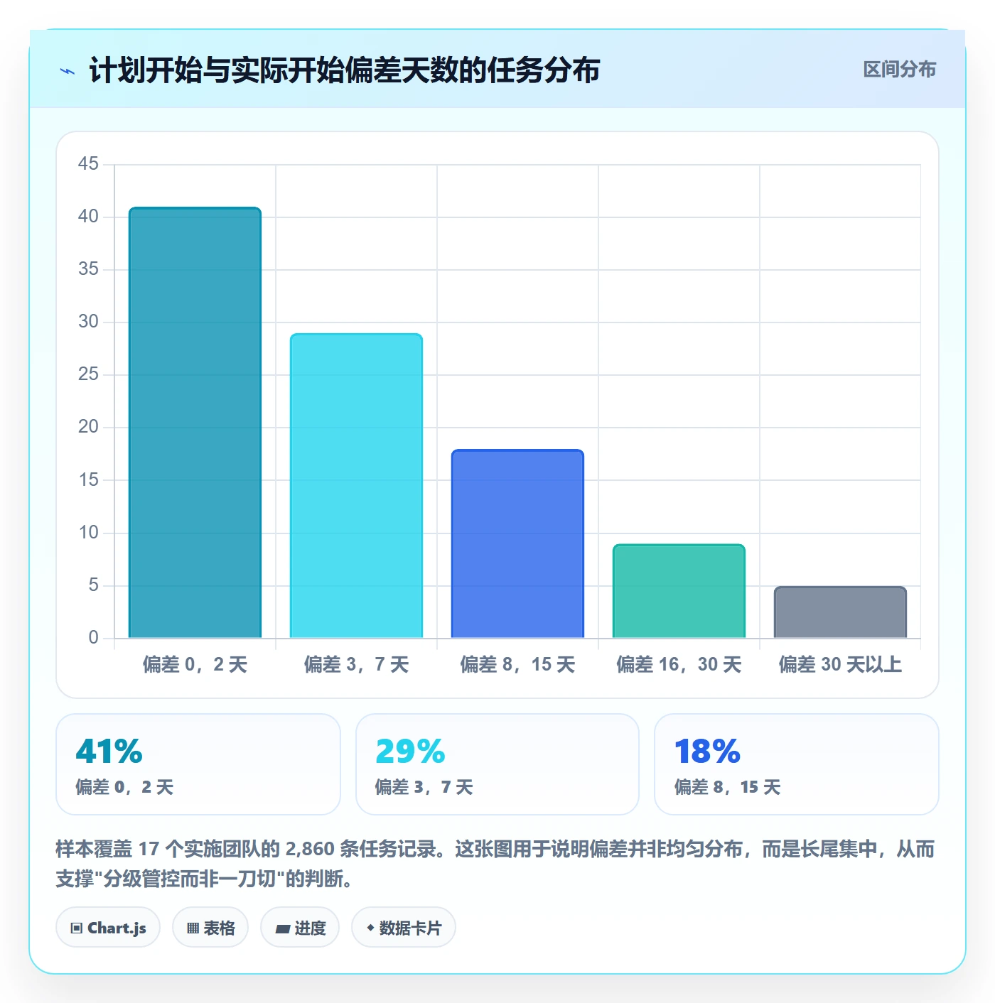 任务属性开始时间全流程:实施团队流程优化与一文讲清