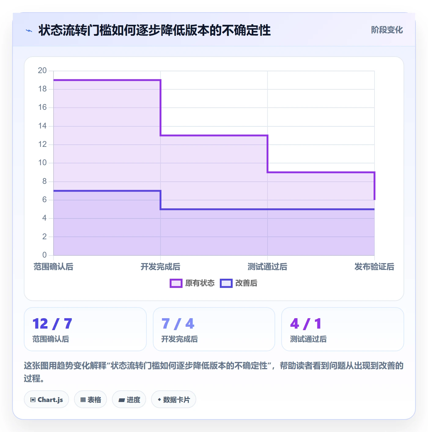 版本状态怎么做？企业管理者协同管理：版本管理从0到1