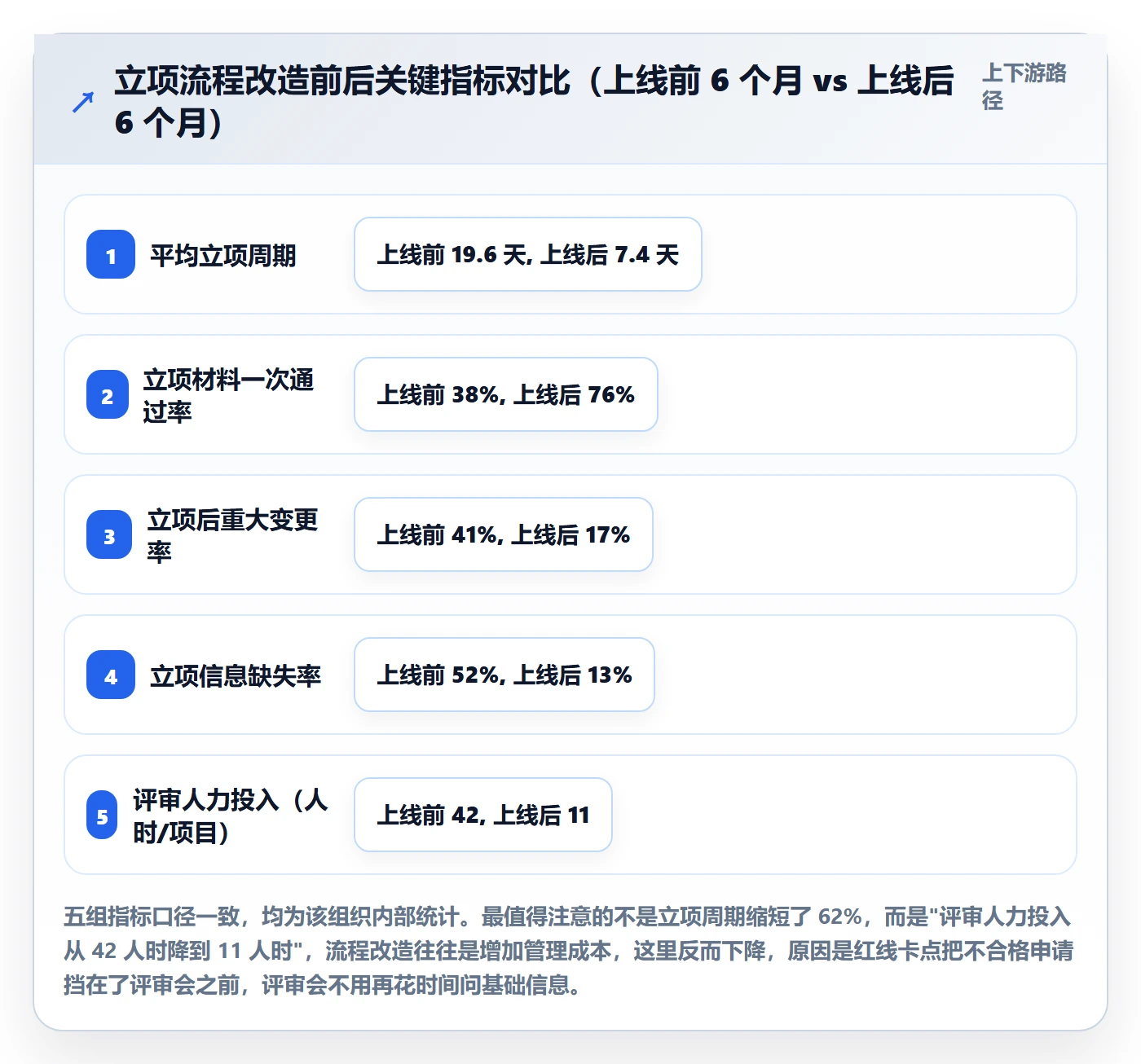 项目申请怎么做?研发团队数据分析:项目立项从0到1