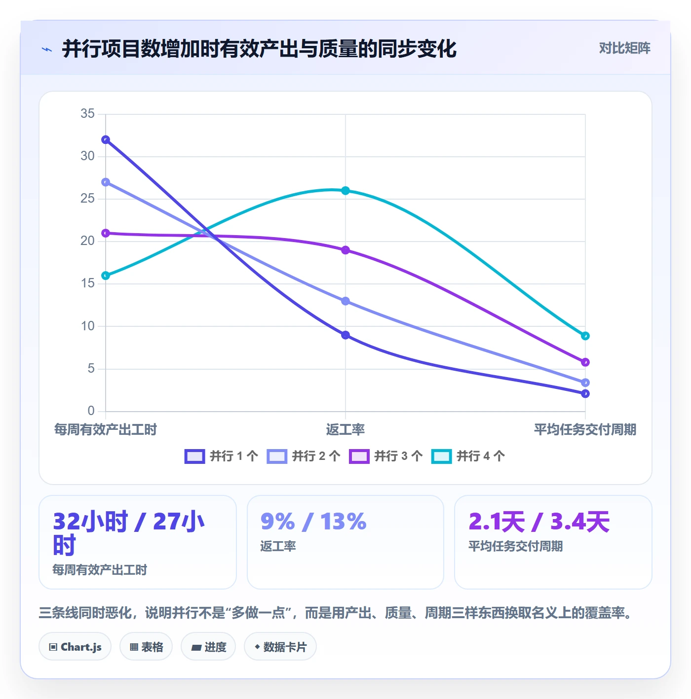人力资源计划如何做好资源负载？项目成员入门指南与操作步骤