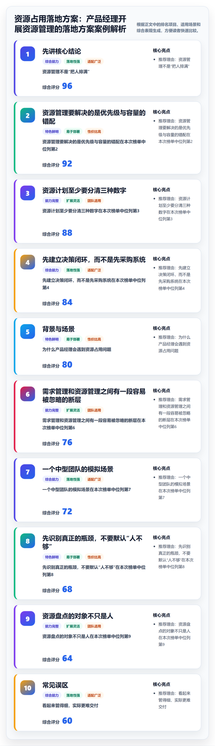 资源占用落地方案：产品经理开展资源管理的落地方案案例解析