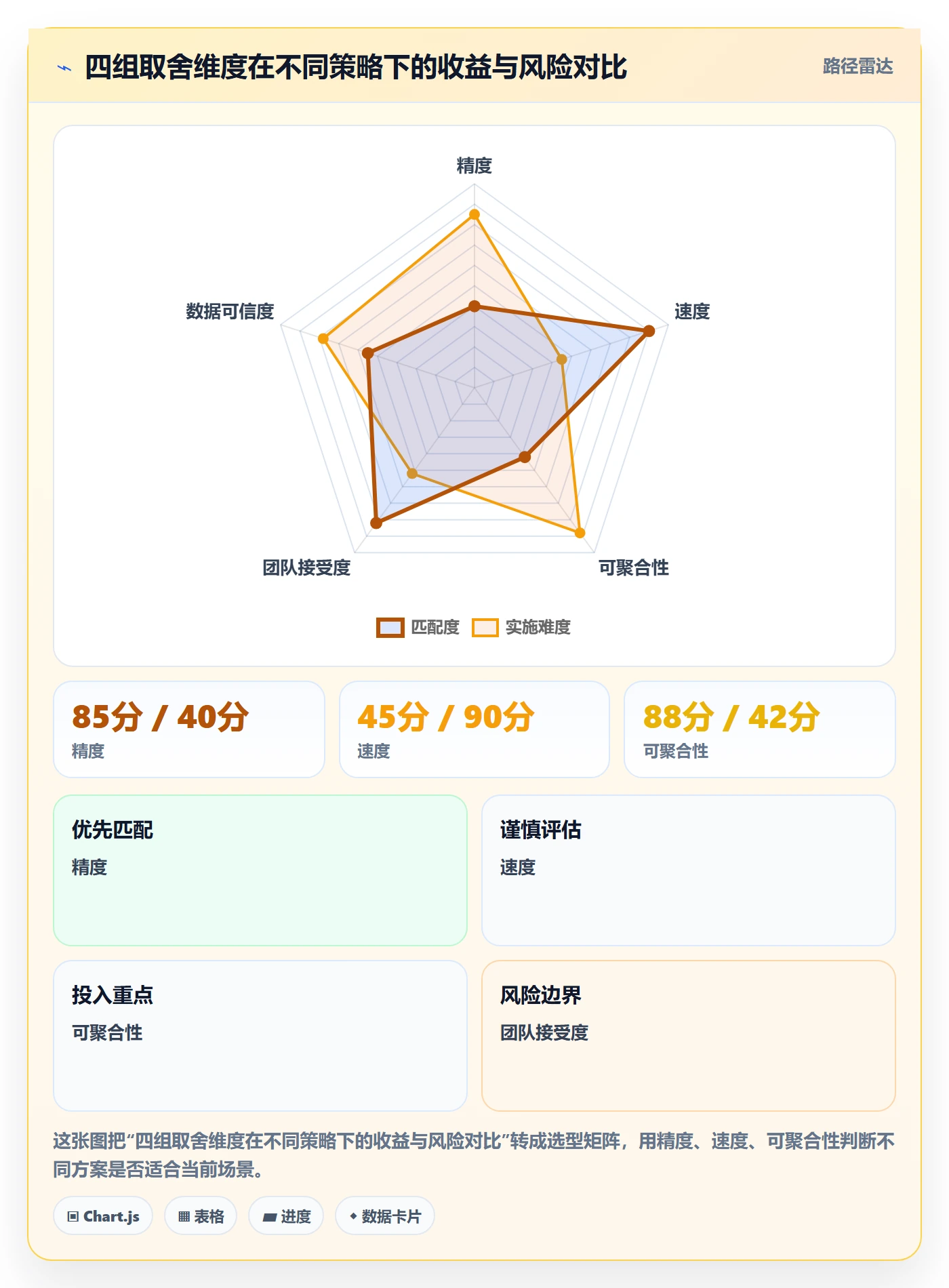预计工期最佳实践：产品经理任务属性入门指南，常见问题